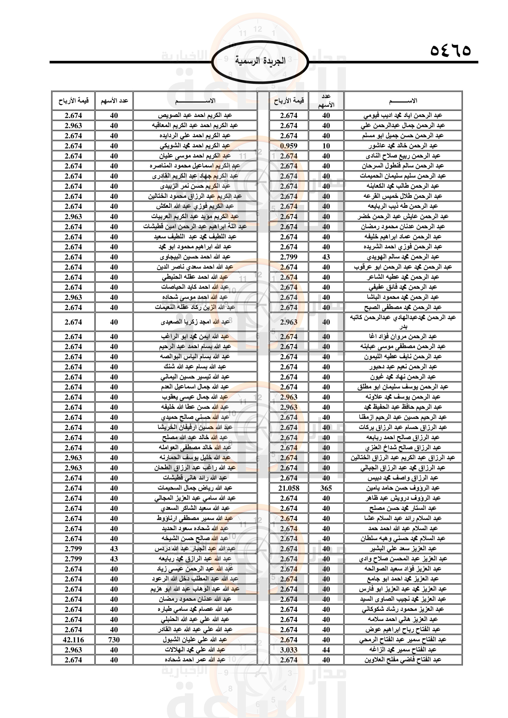 Madar Al-Saa Images 0.6345243687763436