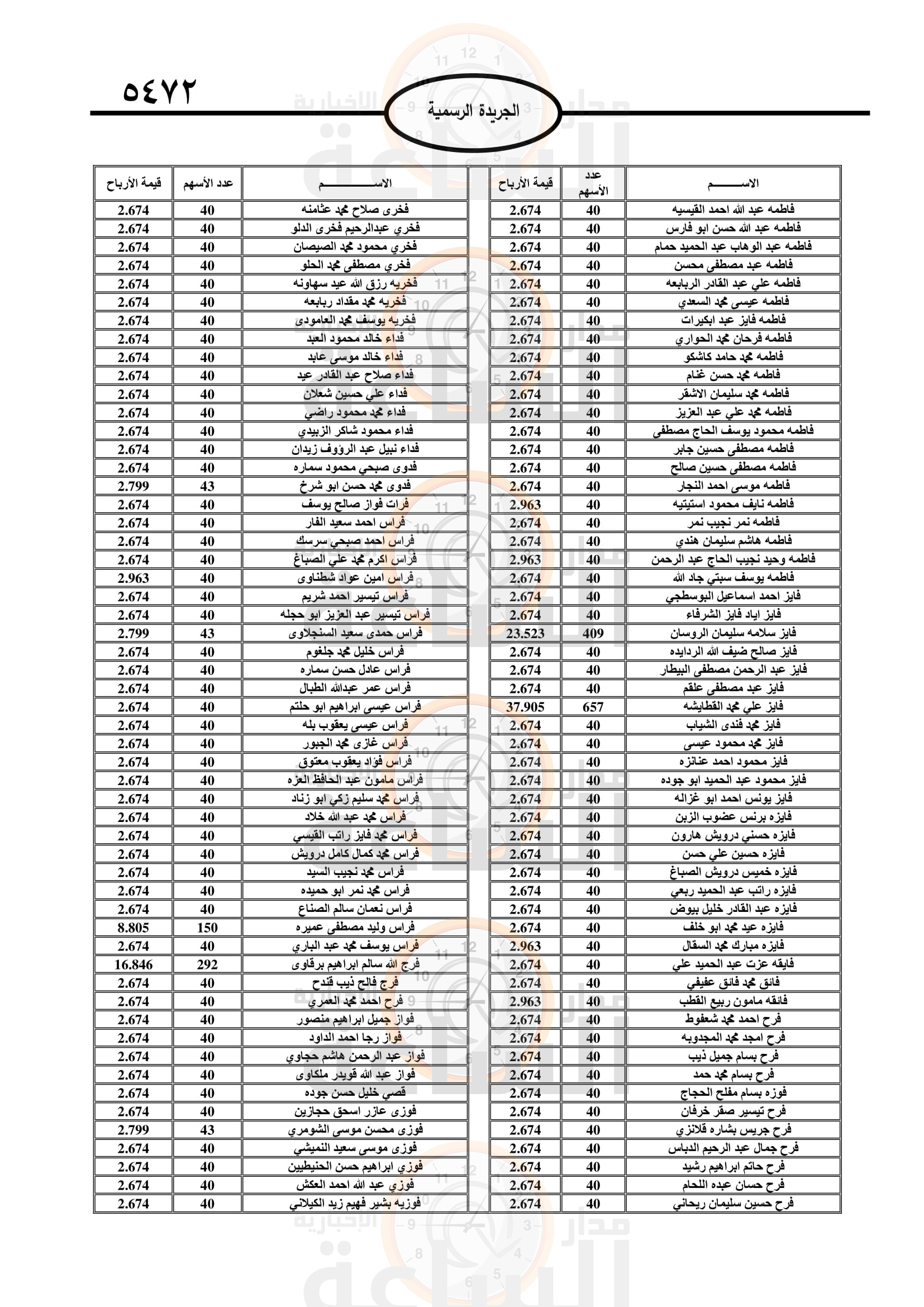 Madar Al-Saa Images 0.8499970066233599