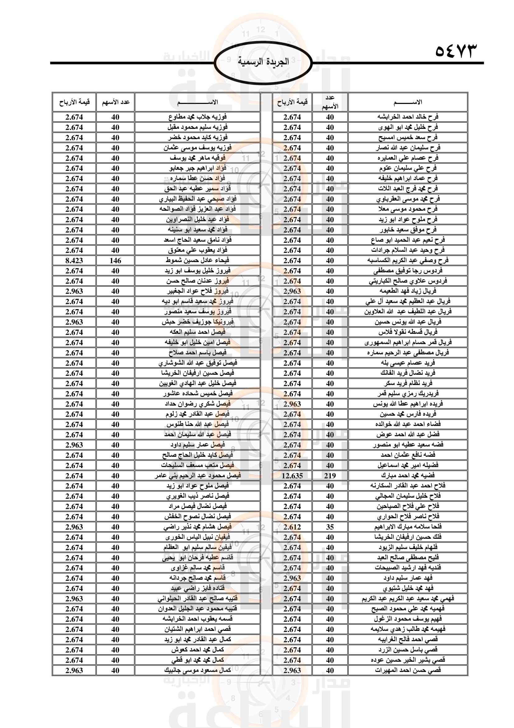 Madar Al-Saa Images 0.5769389570108288