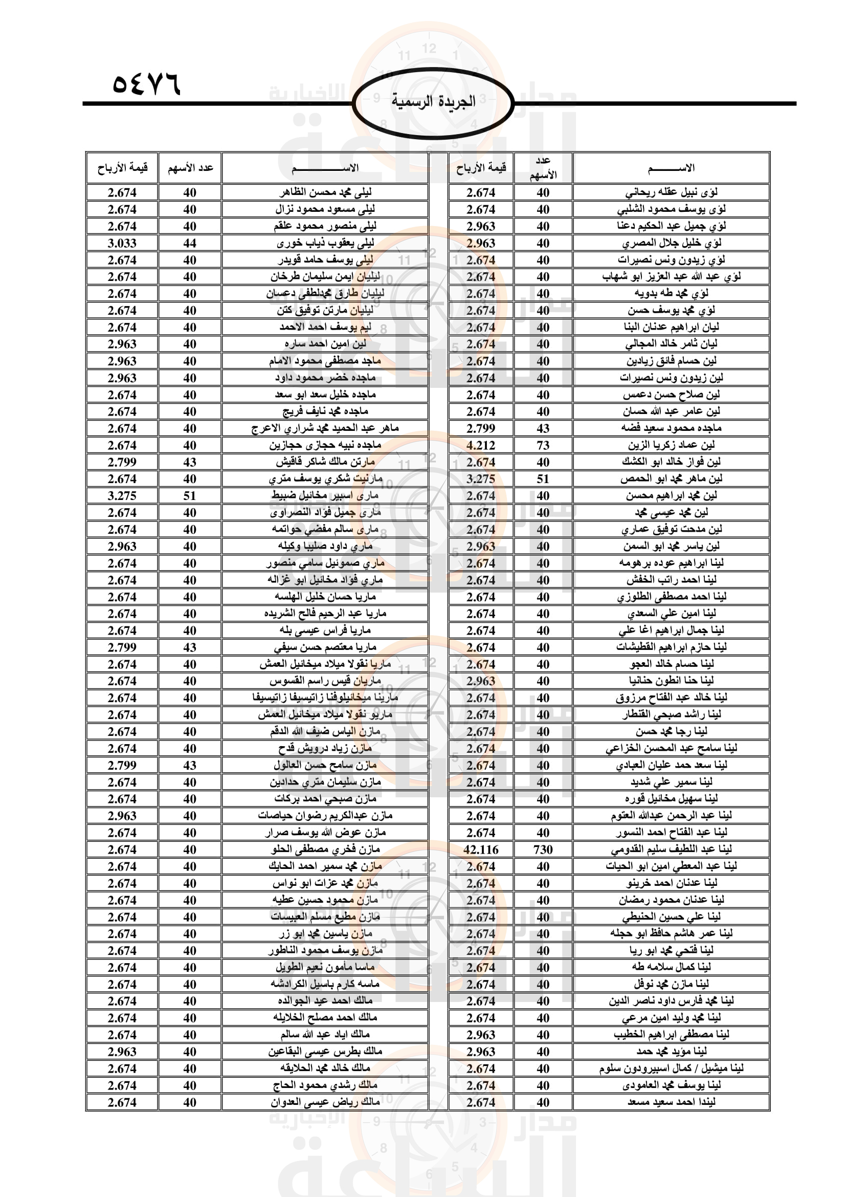 Madar Al-Saa Images 0.6241259318150907