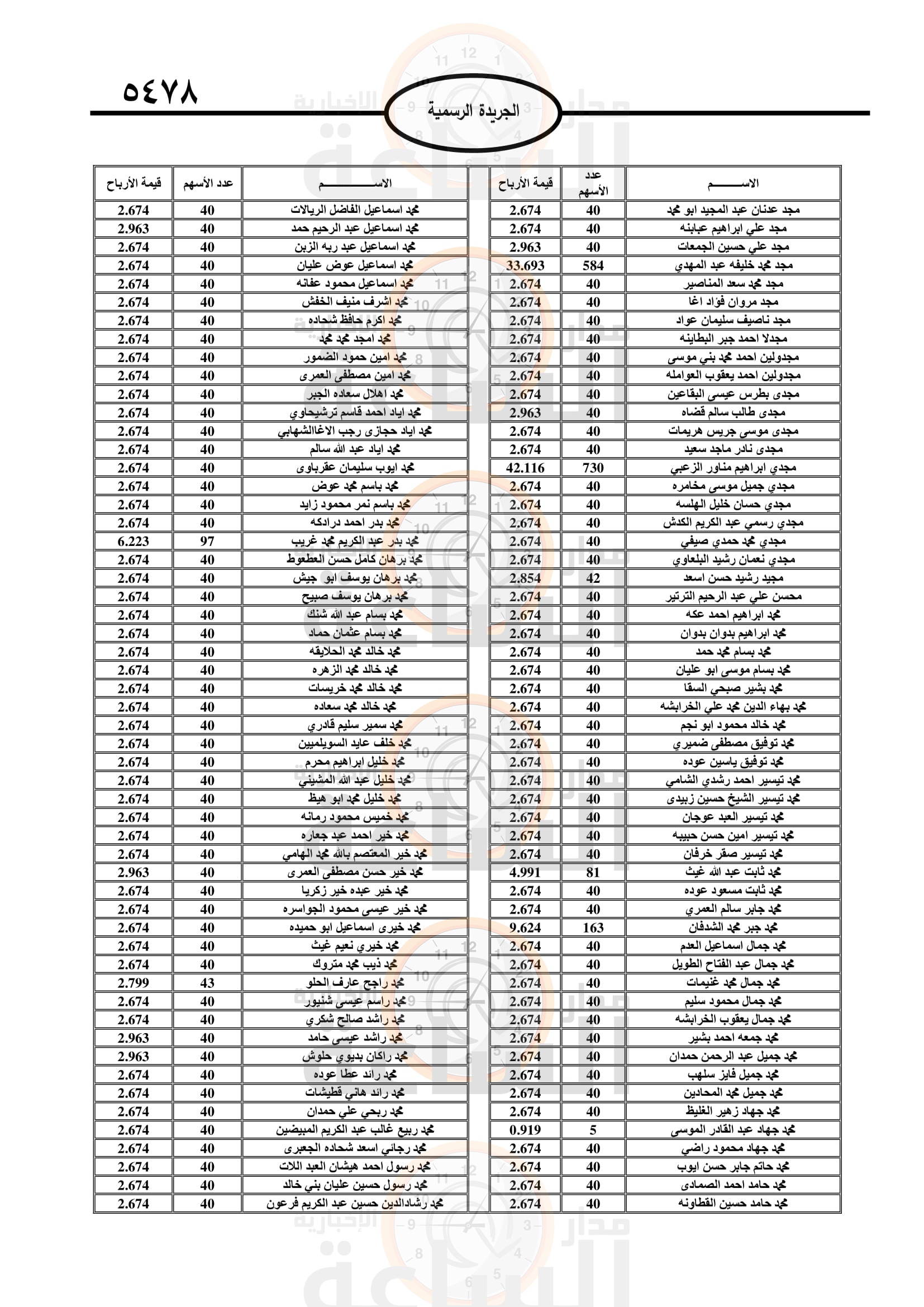 Madar Al-Saa Images 0.3801581426548597