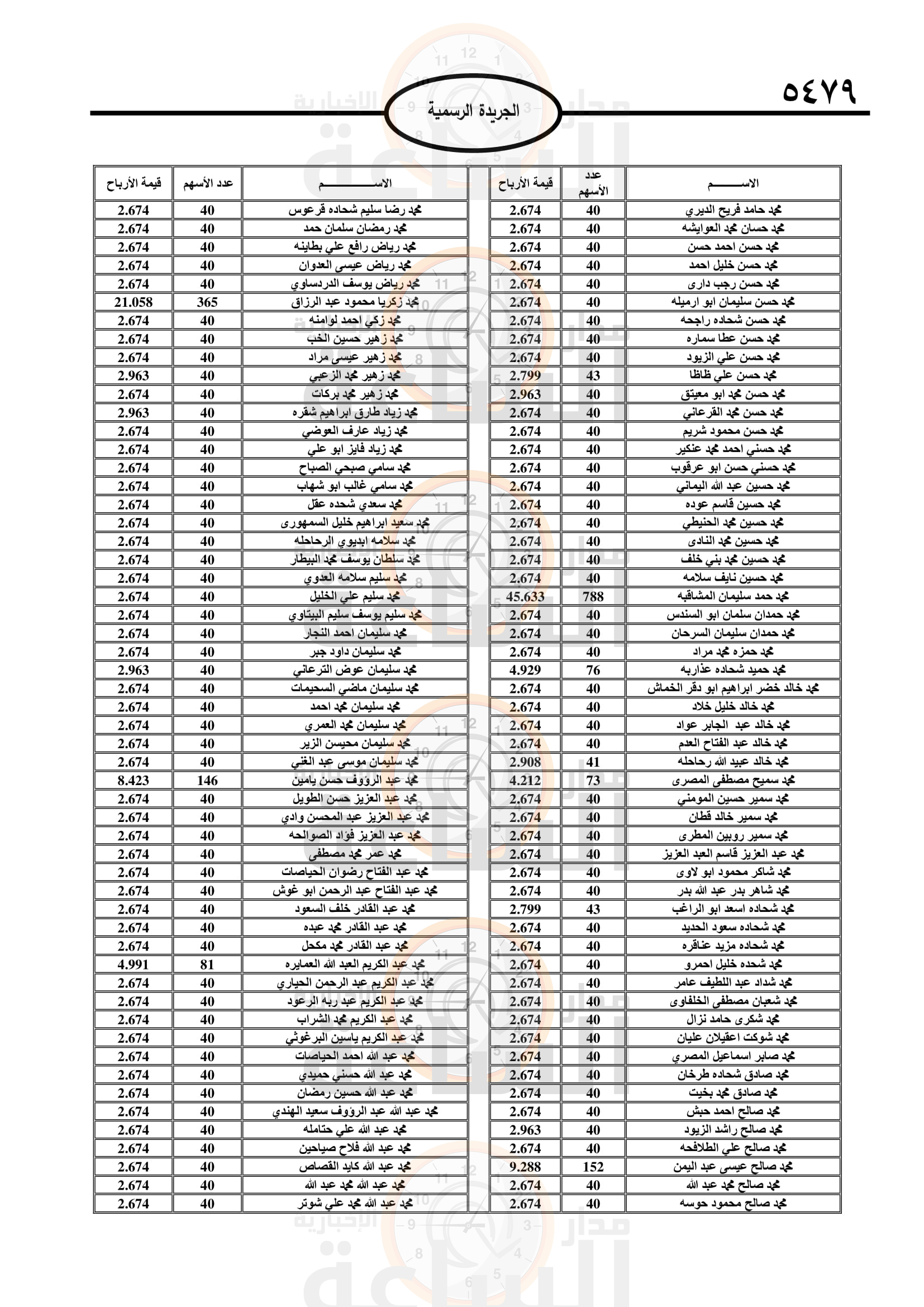 Madar Al-Saa Images 0.40154449364497014