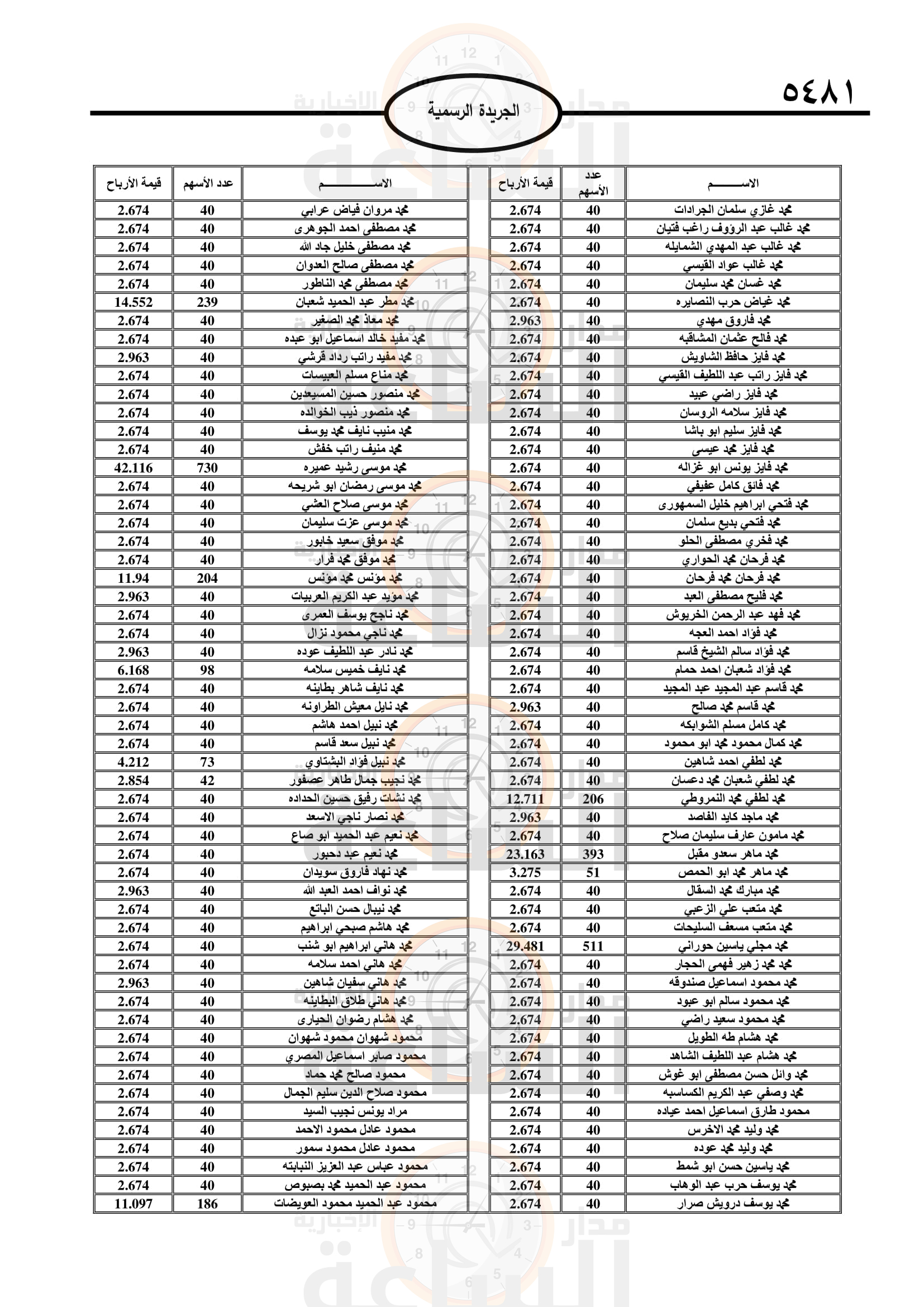 Madar Al-Saa Images 0.7396286819839522