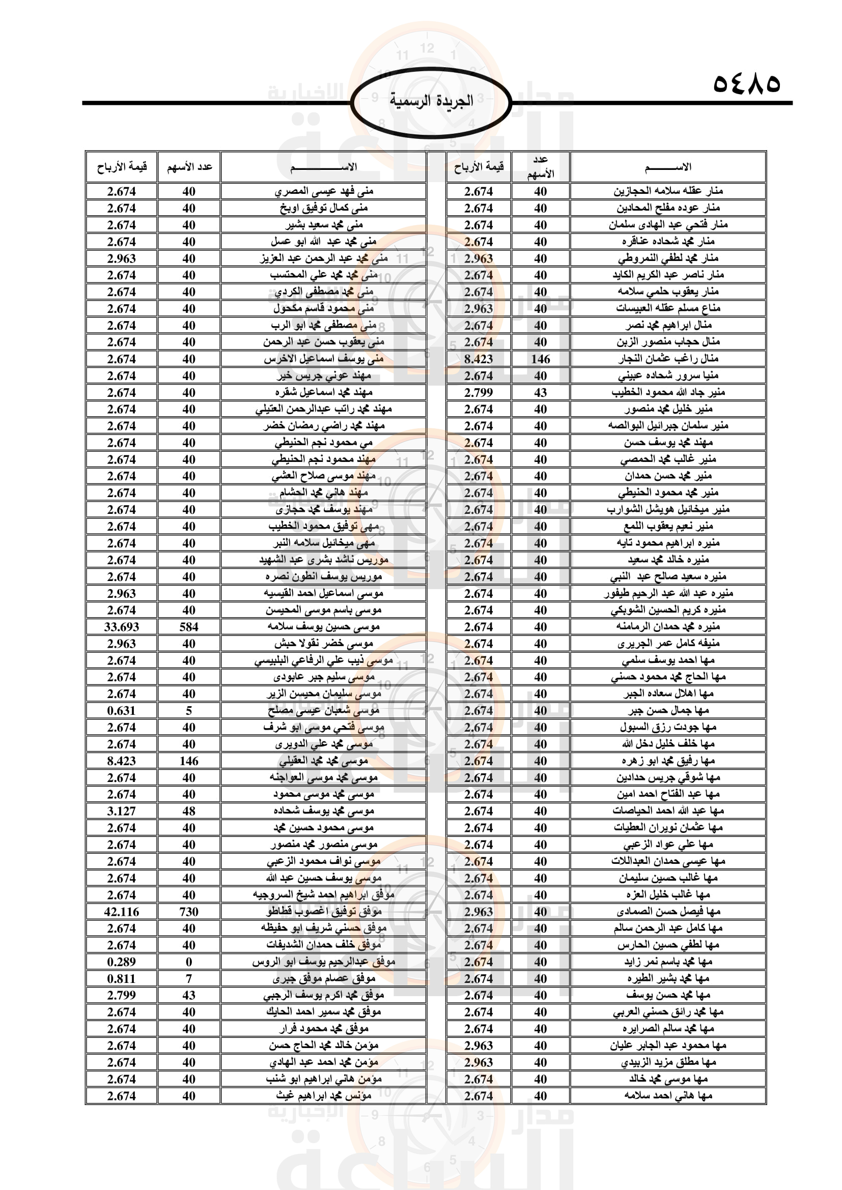 Madar Al-Saa Images 0.3876502068267734