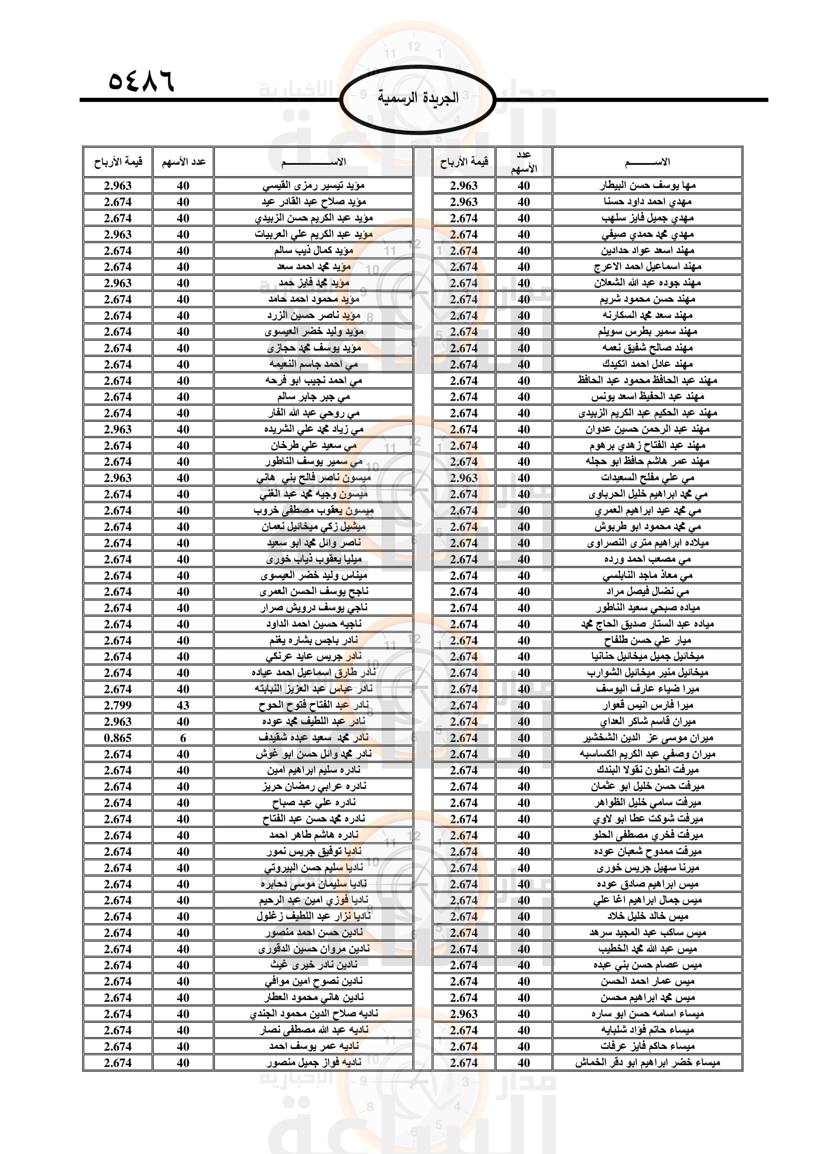 Madar Al-Saa Images 0.685288406483812