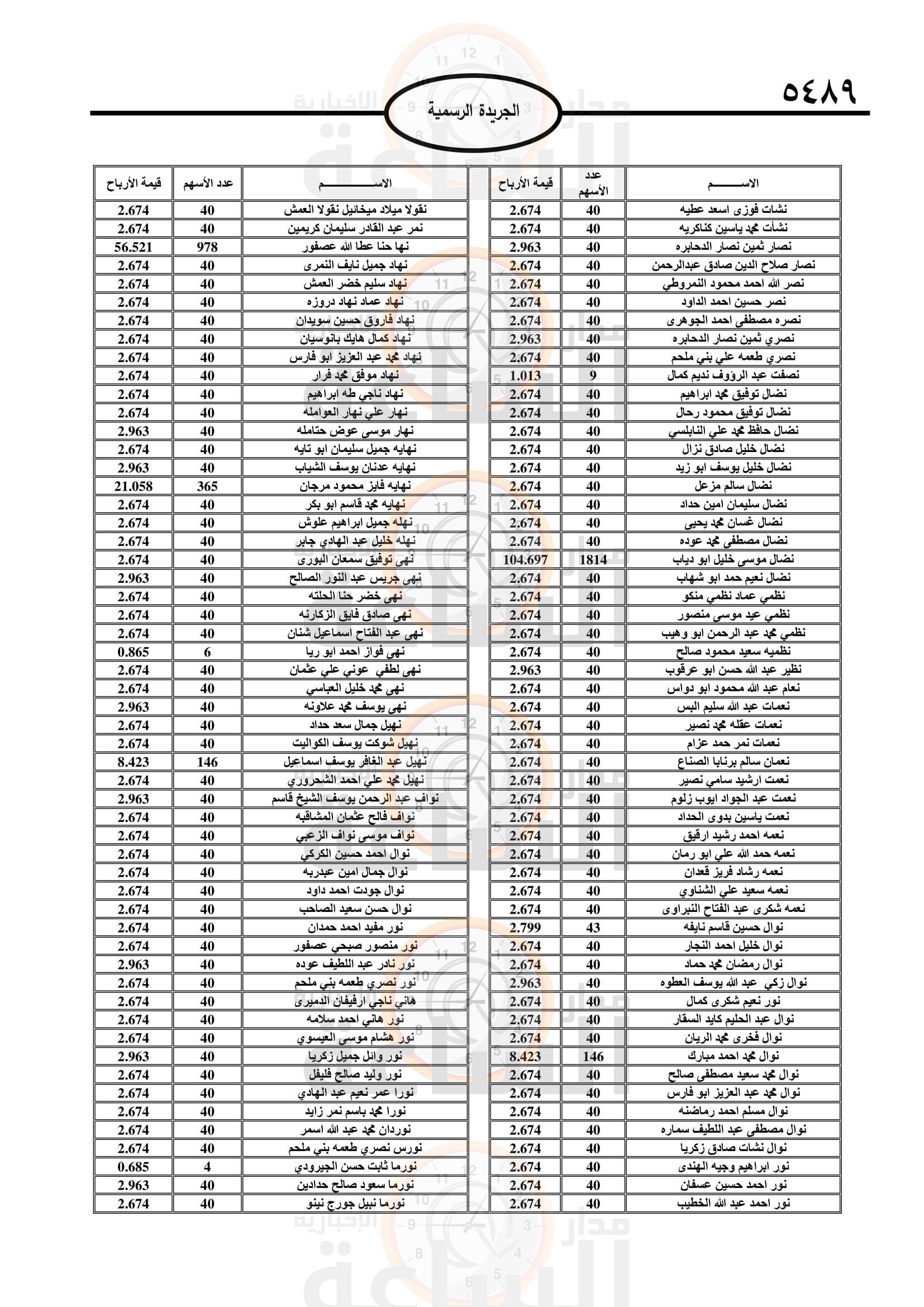 Madar Al-Saa Images 0.3467411618078512