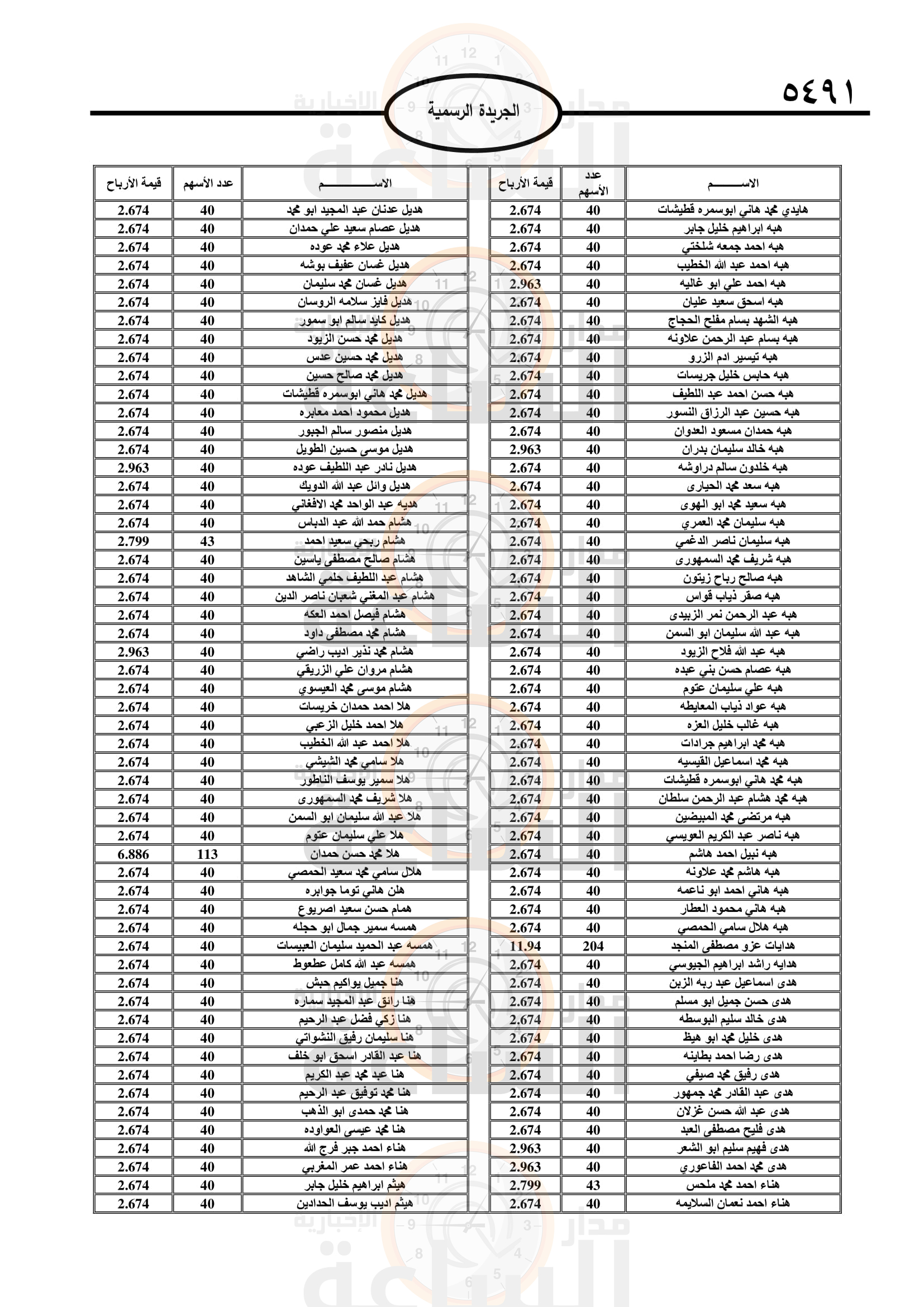 Madar Al-Saa Images 0.24976983390468477