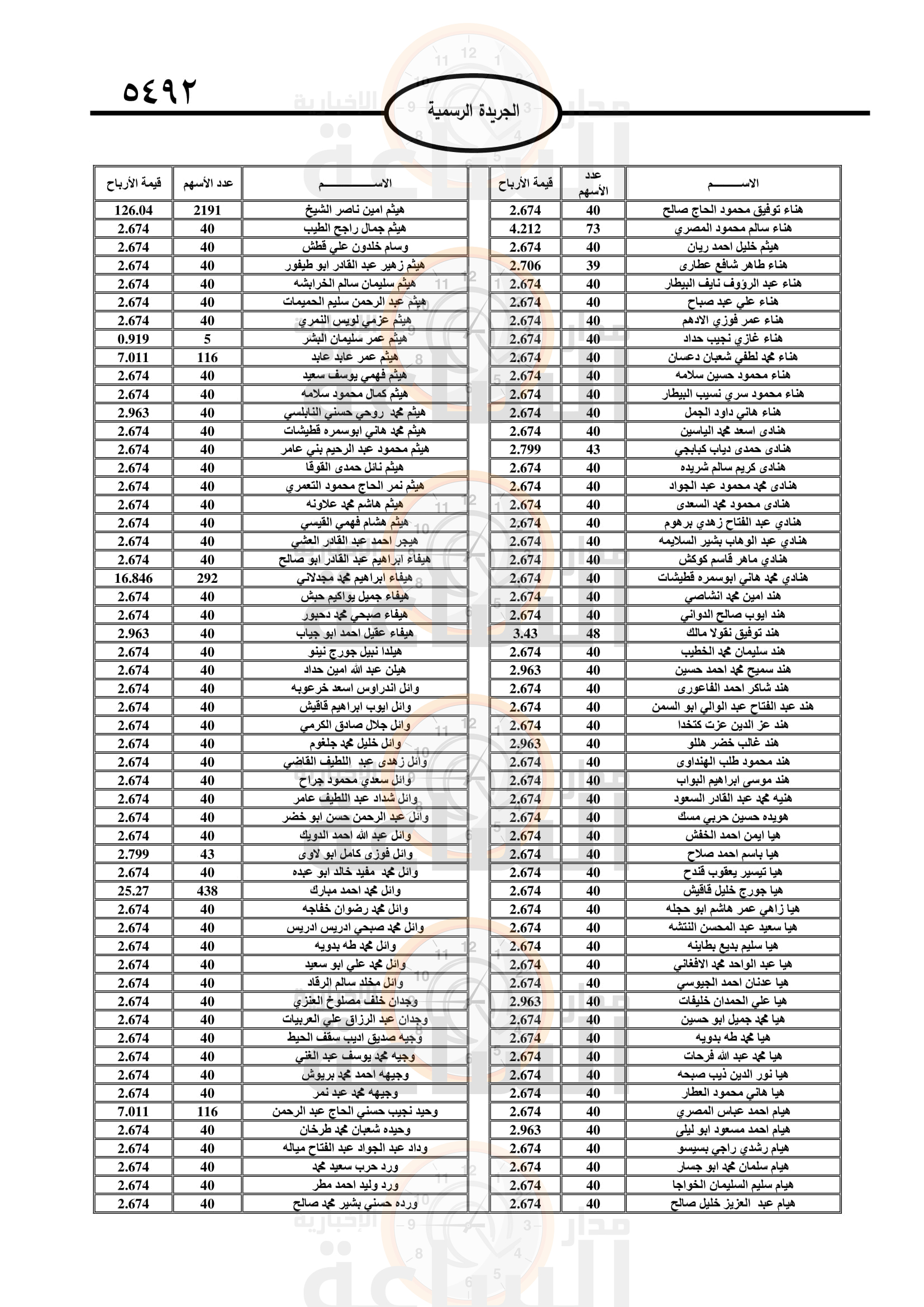 Madar Al-Saa Images 0.5404142032172229