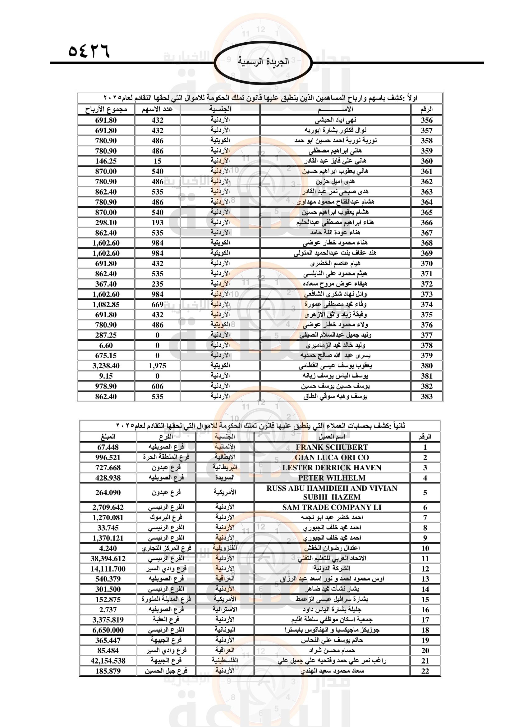 Madar Al-Saa Images 0.5446872333874826