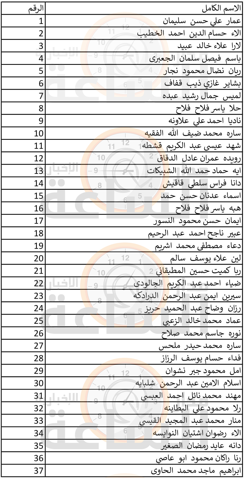 Madar Al-Saa Images 0.1901783308156929