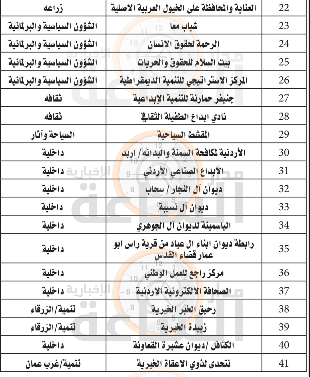 Madar Al-Saa Images 0.13975564596607737