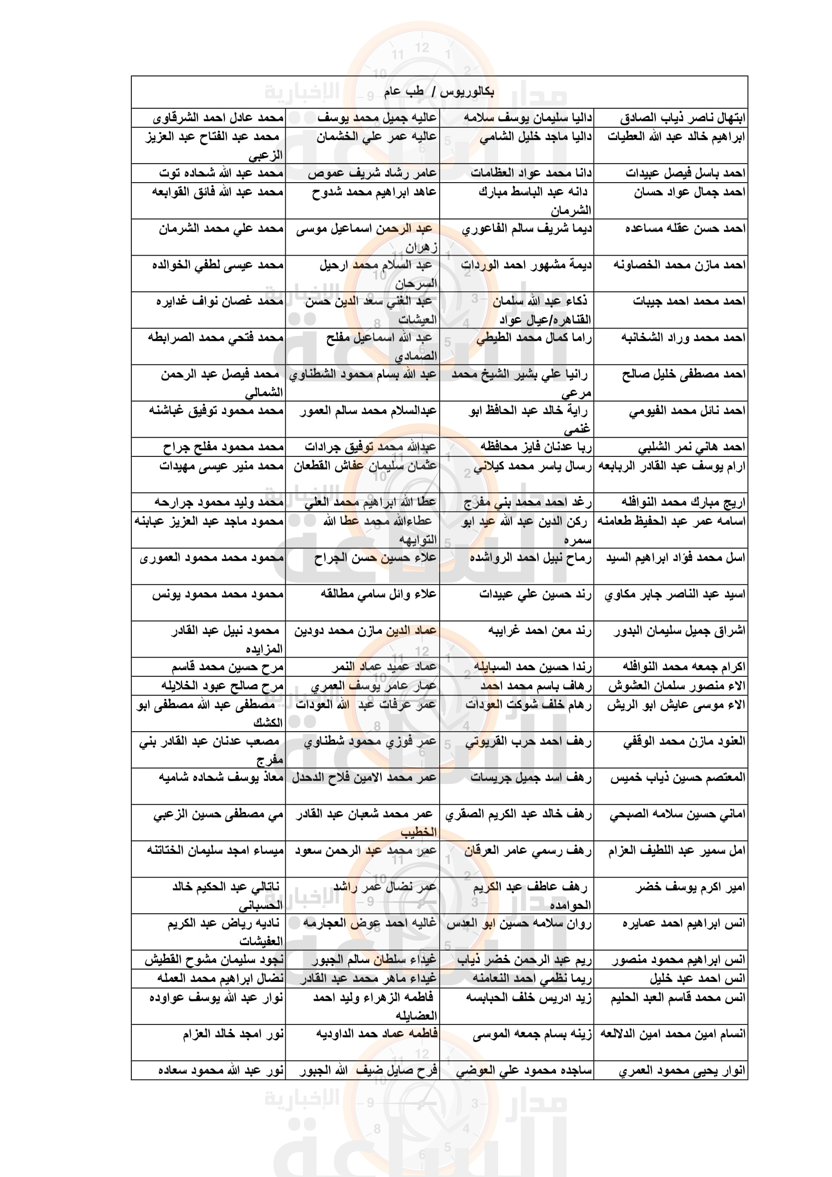 Madar Al-Saa Images 0.11096099626629652