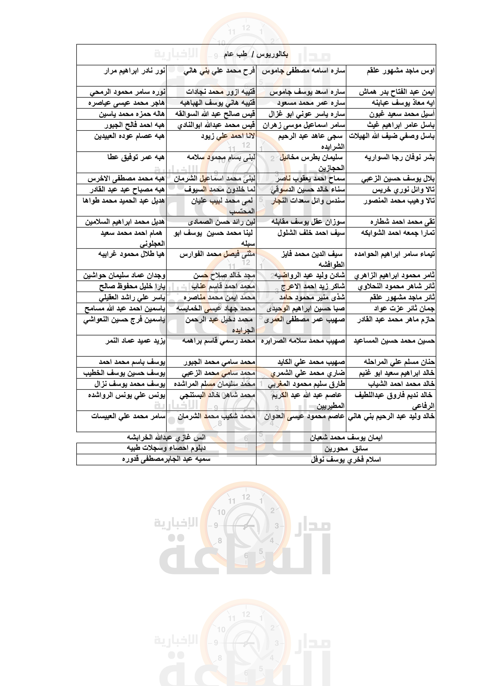 Madar Al-Saa Images 0.4814204159221529