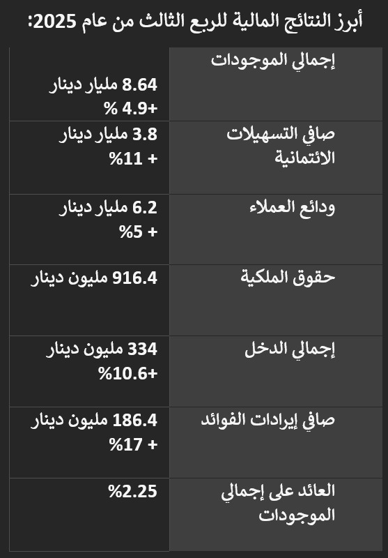 Madar Al-Saa Images 0.1931385575643222