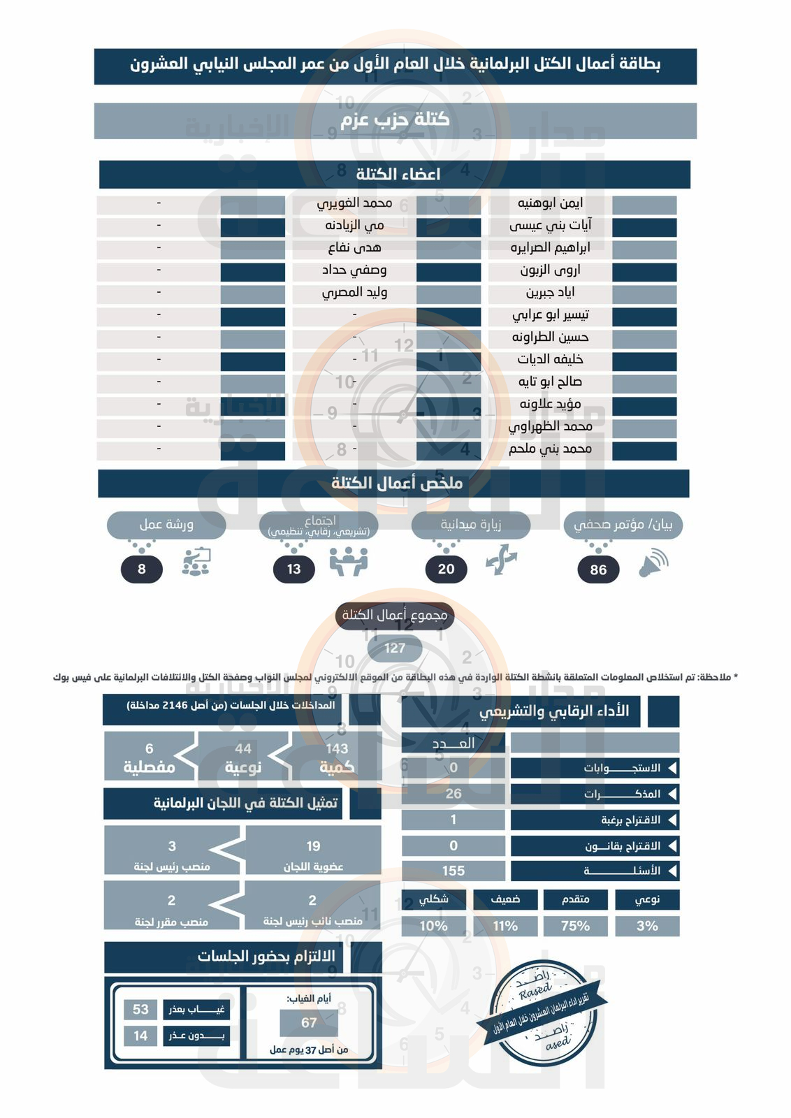 Madar Al-Saa Images 0.6056804837924314