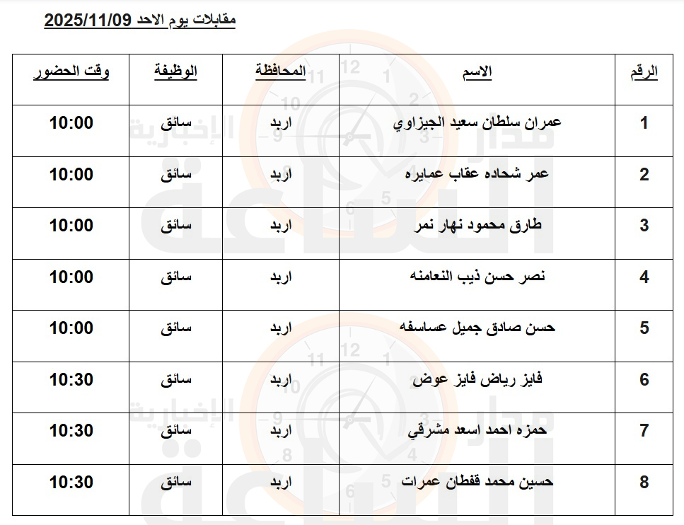 Madar Al-Saa Images 0.10484781111640573