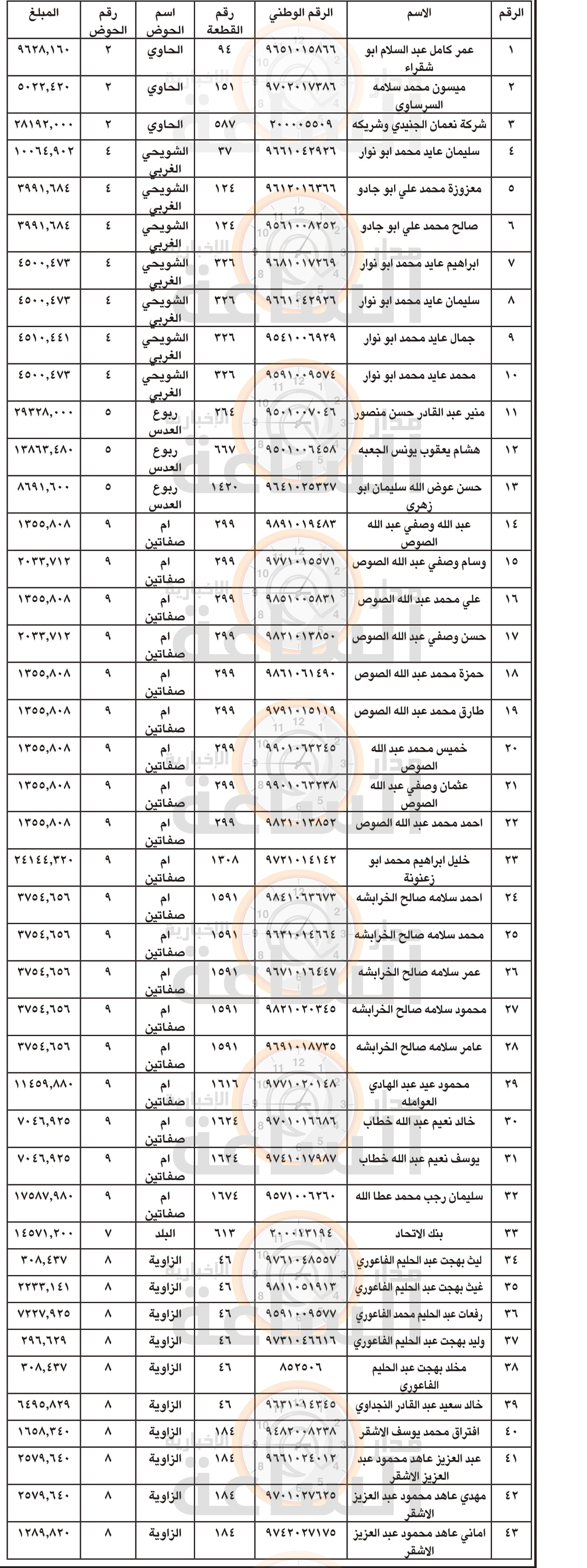 Madar Al-Saa Images 0.5411501993594554