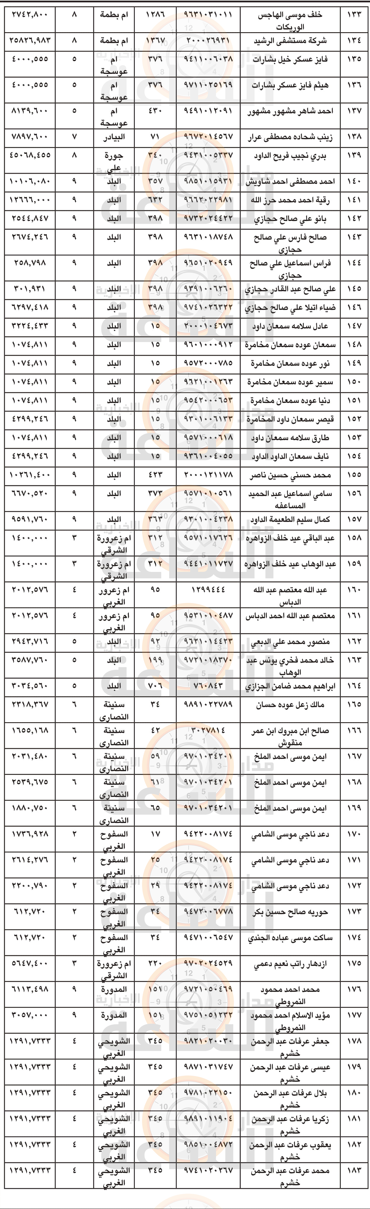 Madar Al-Saa Images 0.2170633294035894