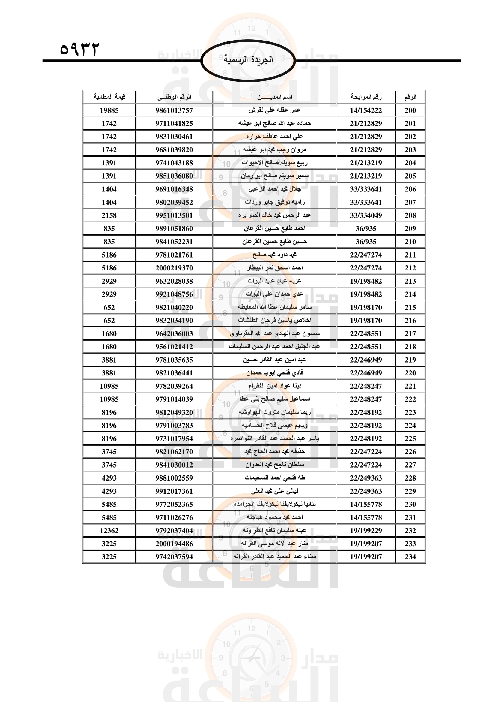 Madar Al-Saa Images 0.9229726604935246