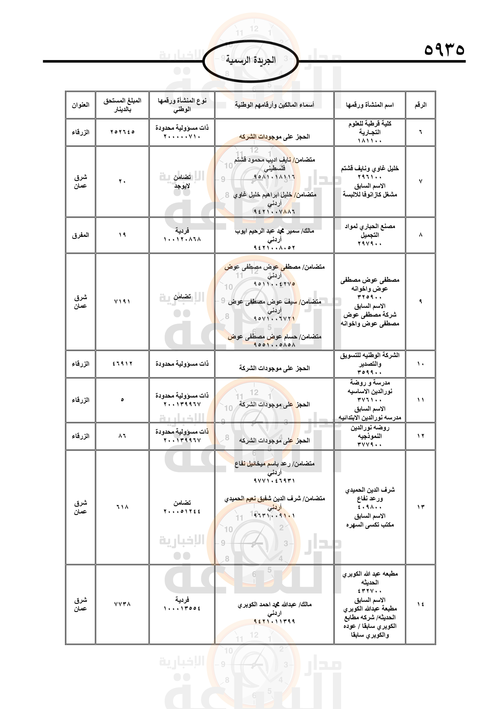 Madar Al-Saa Images 0.7753456592703638