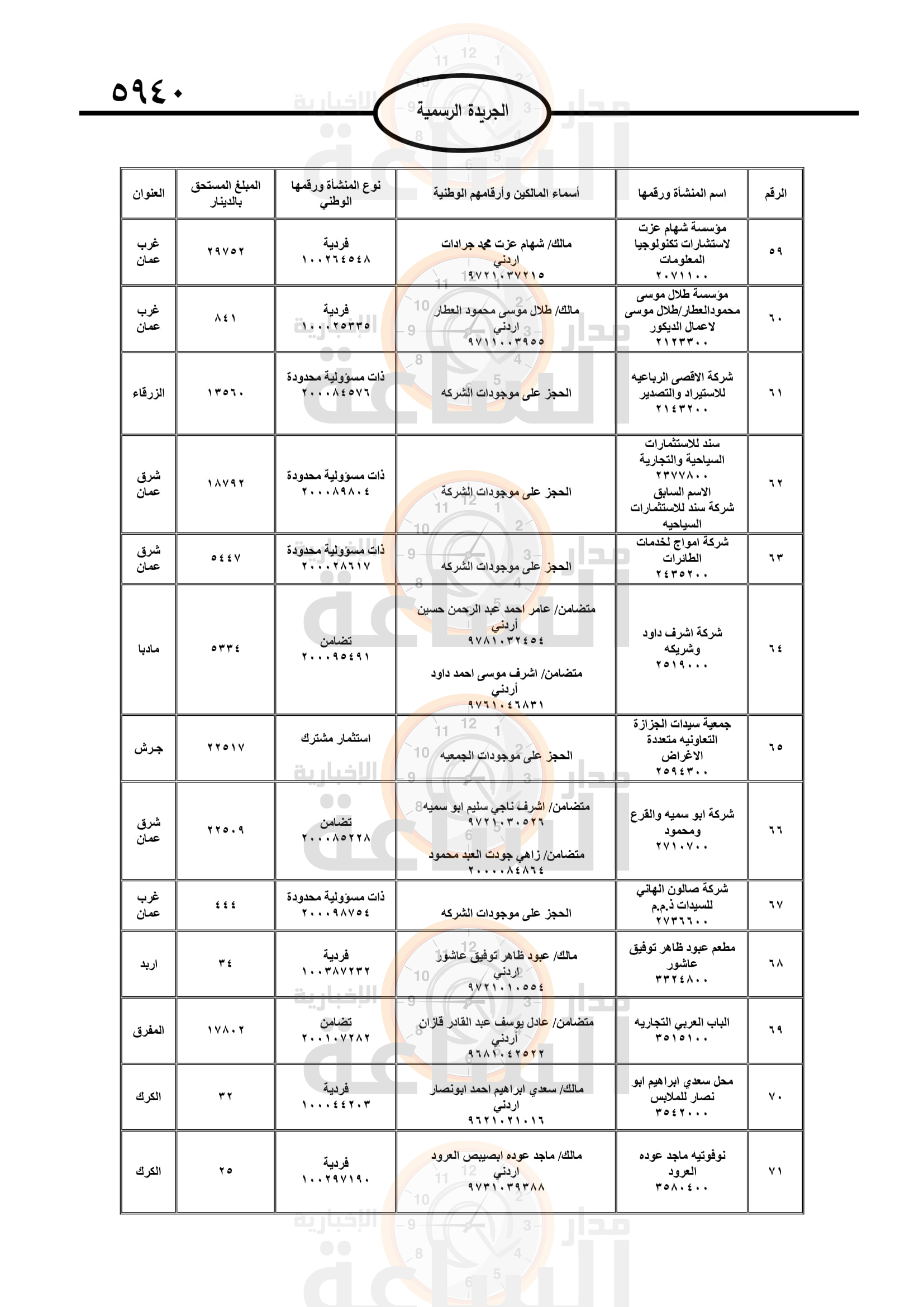 Madar Al-Saa Images 0.7087485636767139