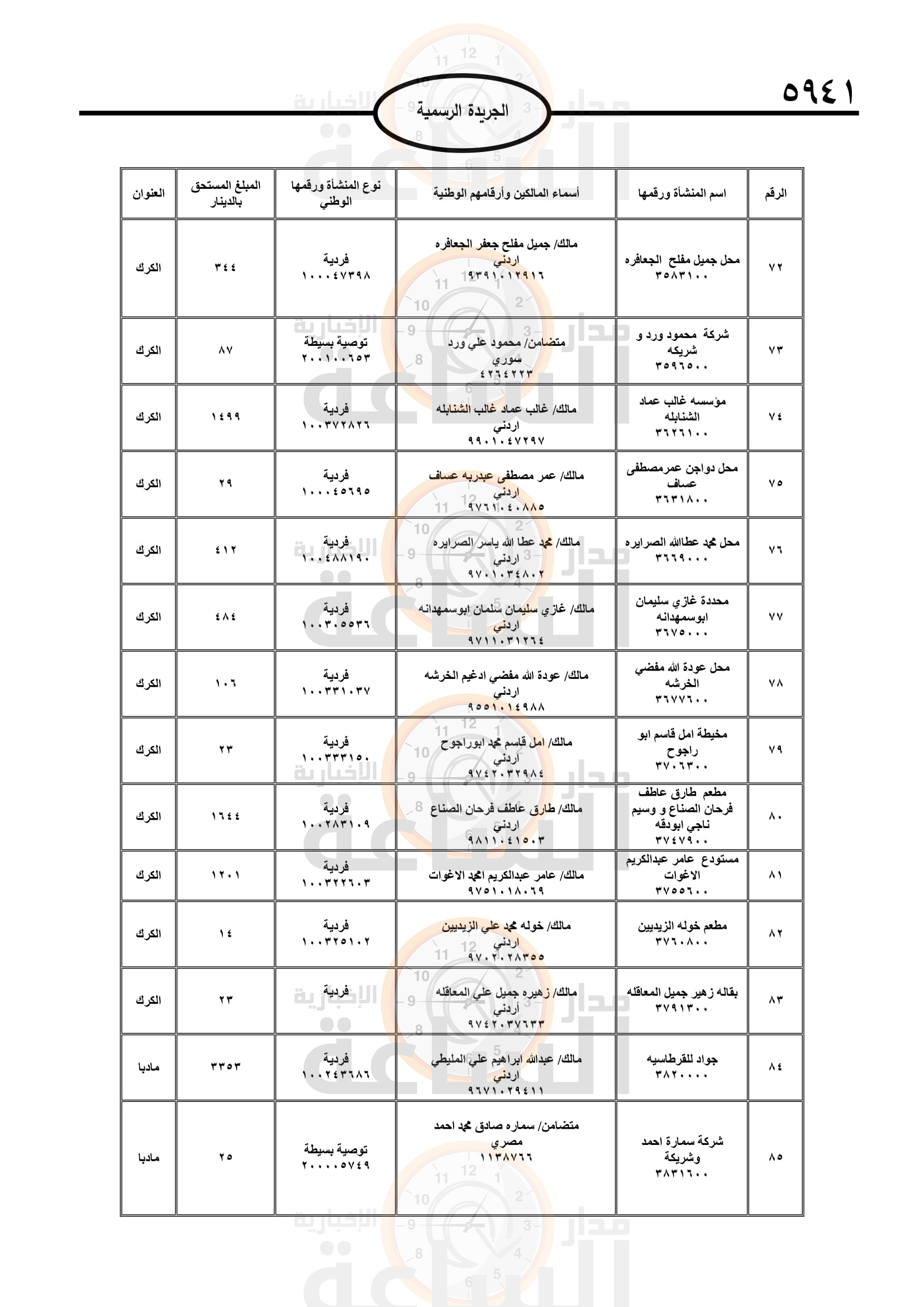 Madar Al-Saa Images 0.3837743303931832