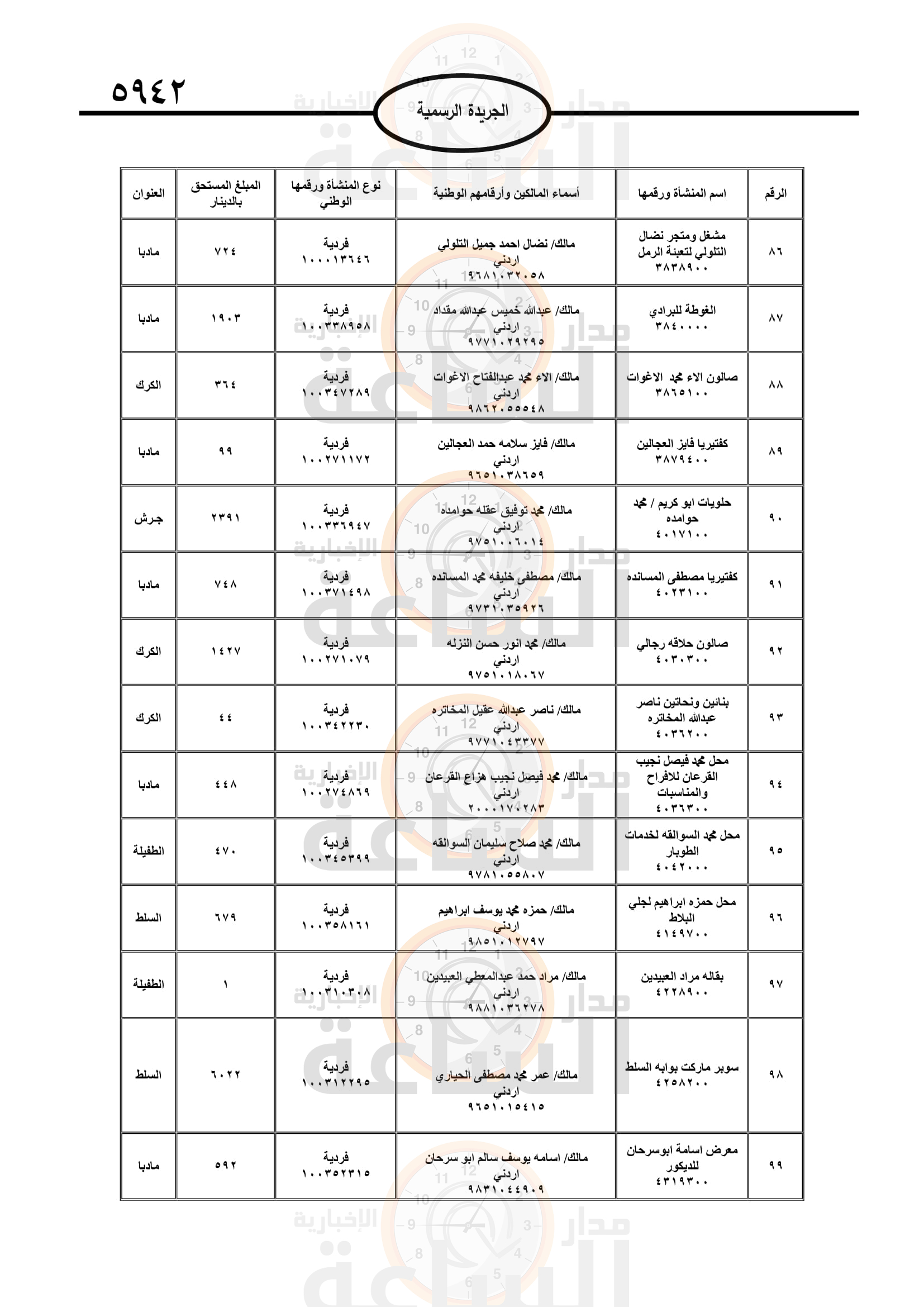 Madar Al-Saa Images 0.5825132440377154