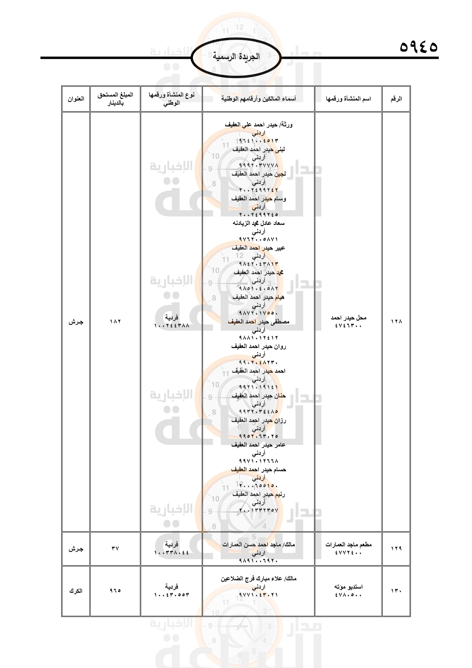 Madar Al-Saa Images 0.5607850822752456