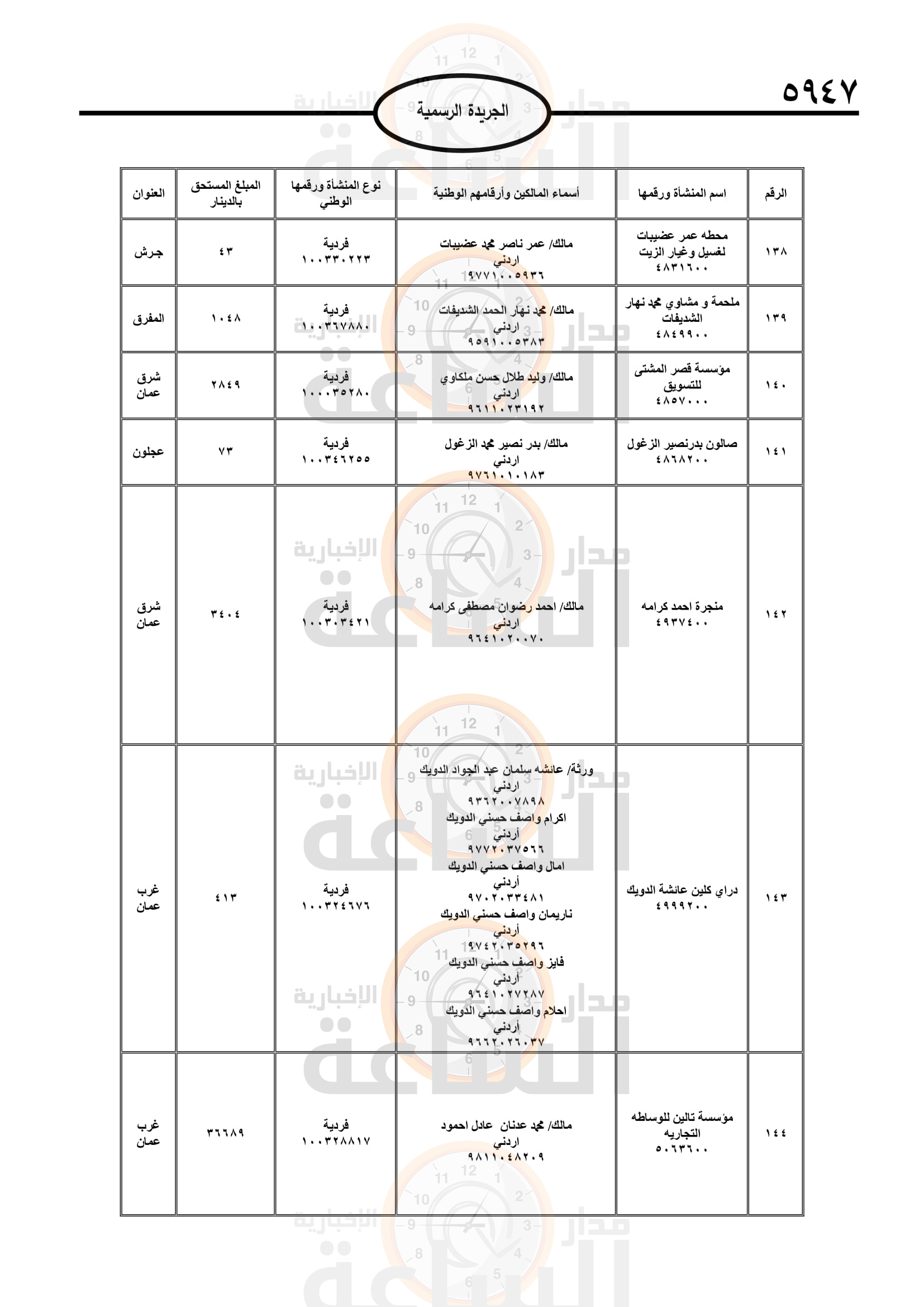 Madar Al-Saa Images 0.03212607896332054