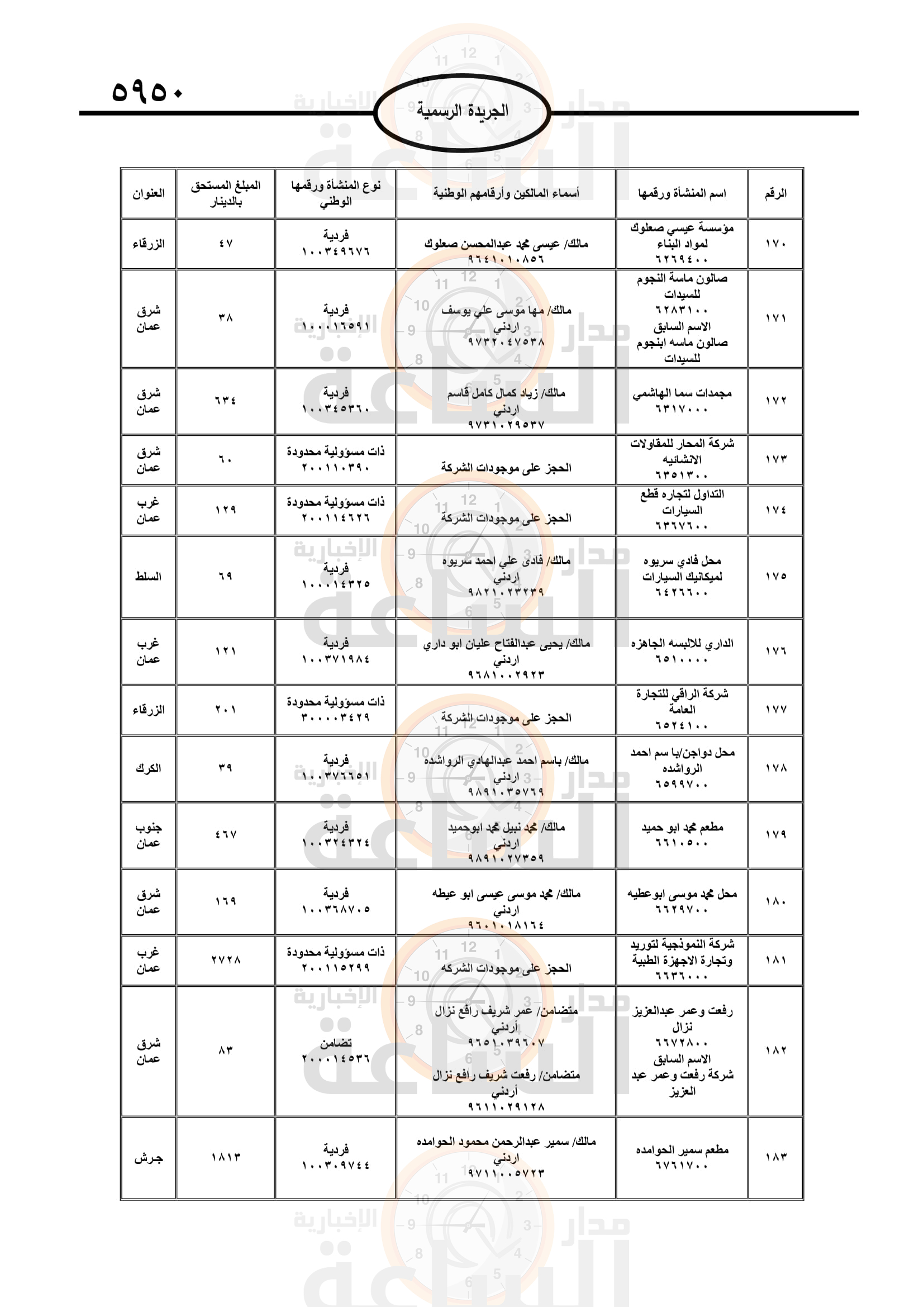 Madar Al-Saa Images 0.3291768901299654