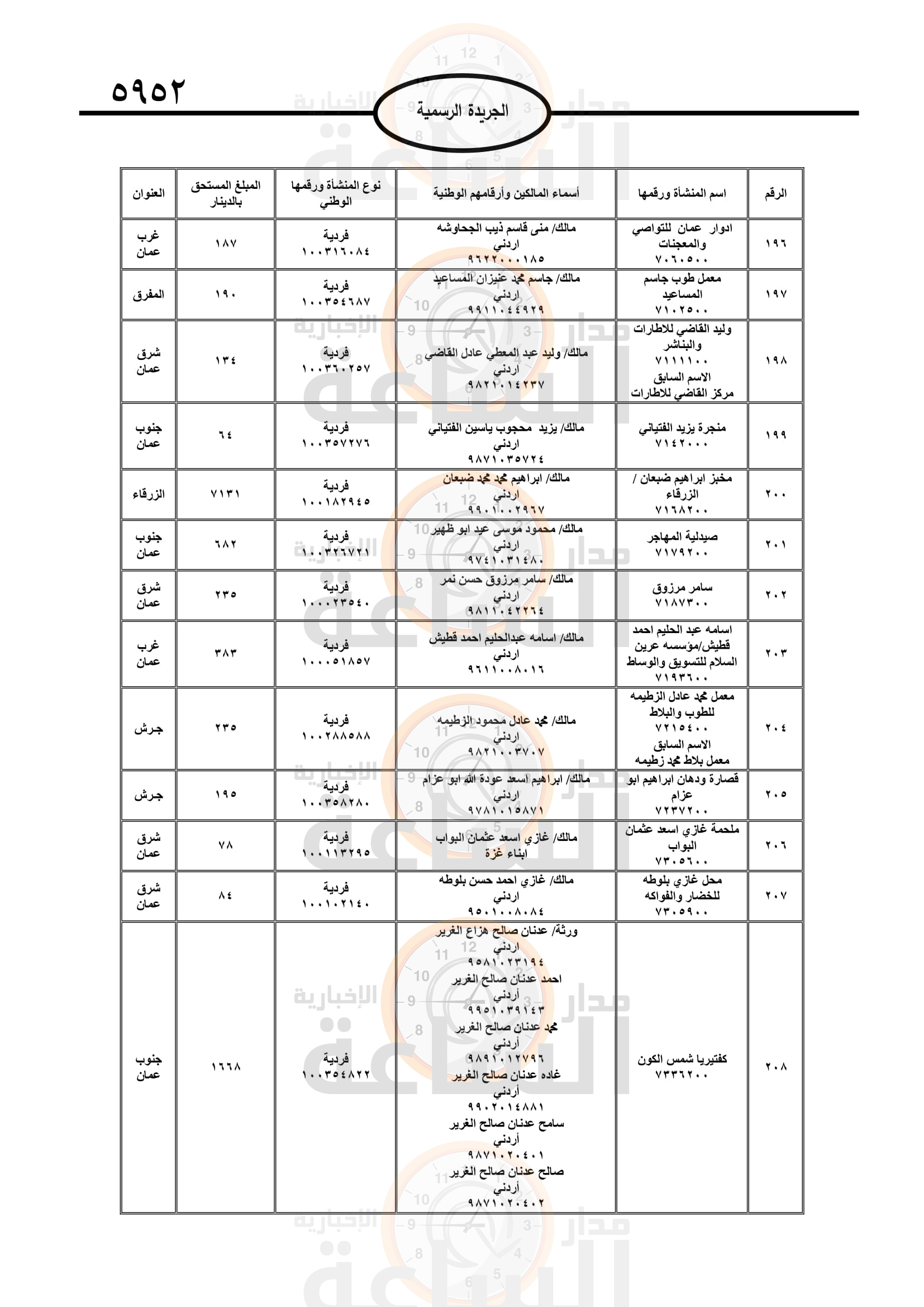 Madar Al-Saa Images 0.02048622433554992