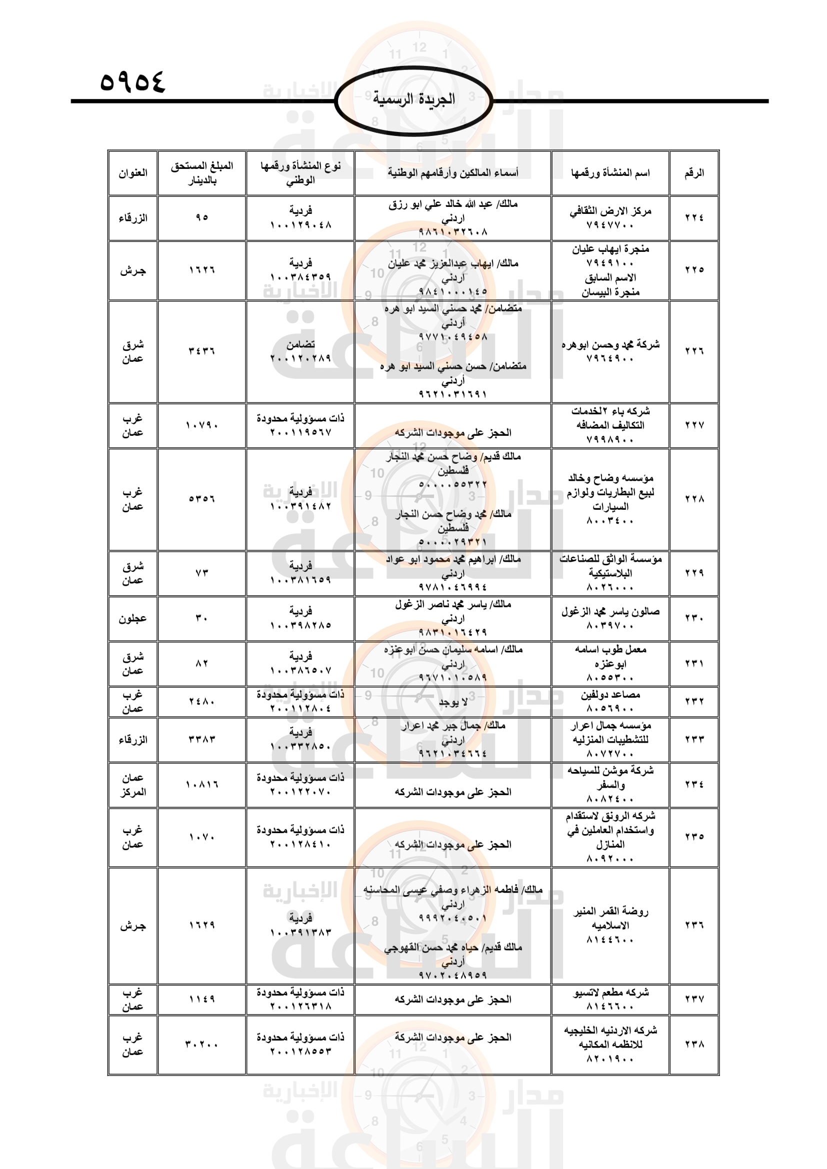 Madar Al-Saa Images 0.4001517568487999