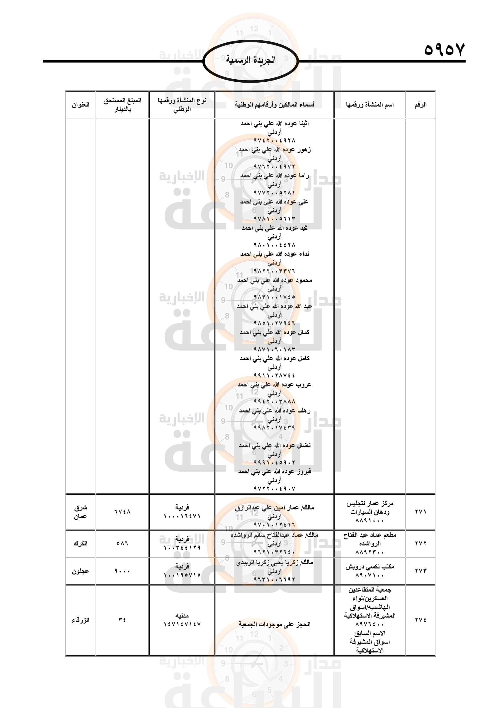 Madar Al-Saa Images 0.8460833822449112