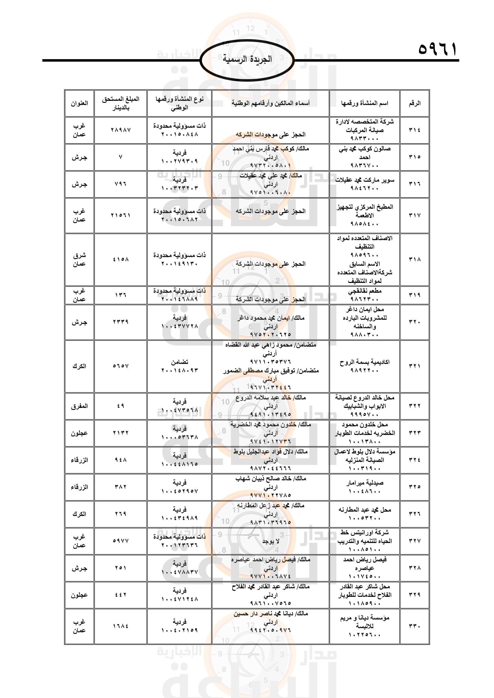 Madar Al-Saa Images 0.037964582050213025
