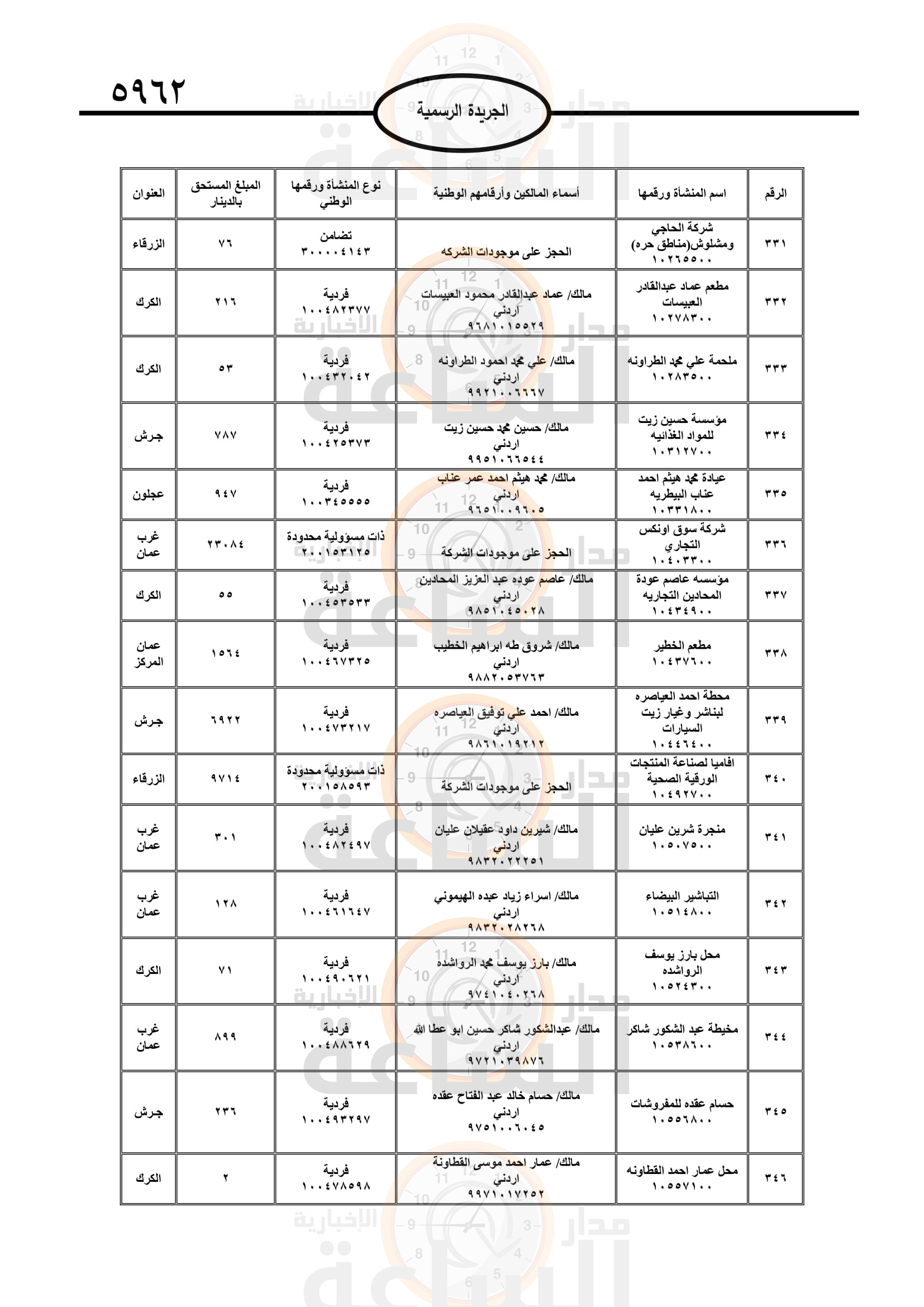 Madar Al-Saa Images 0.6247661604671496