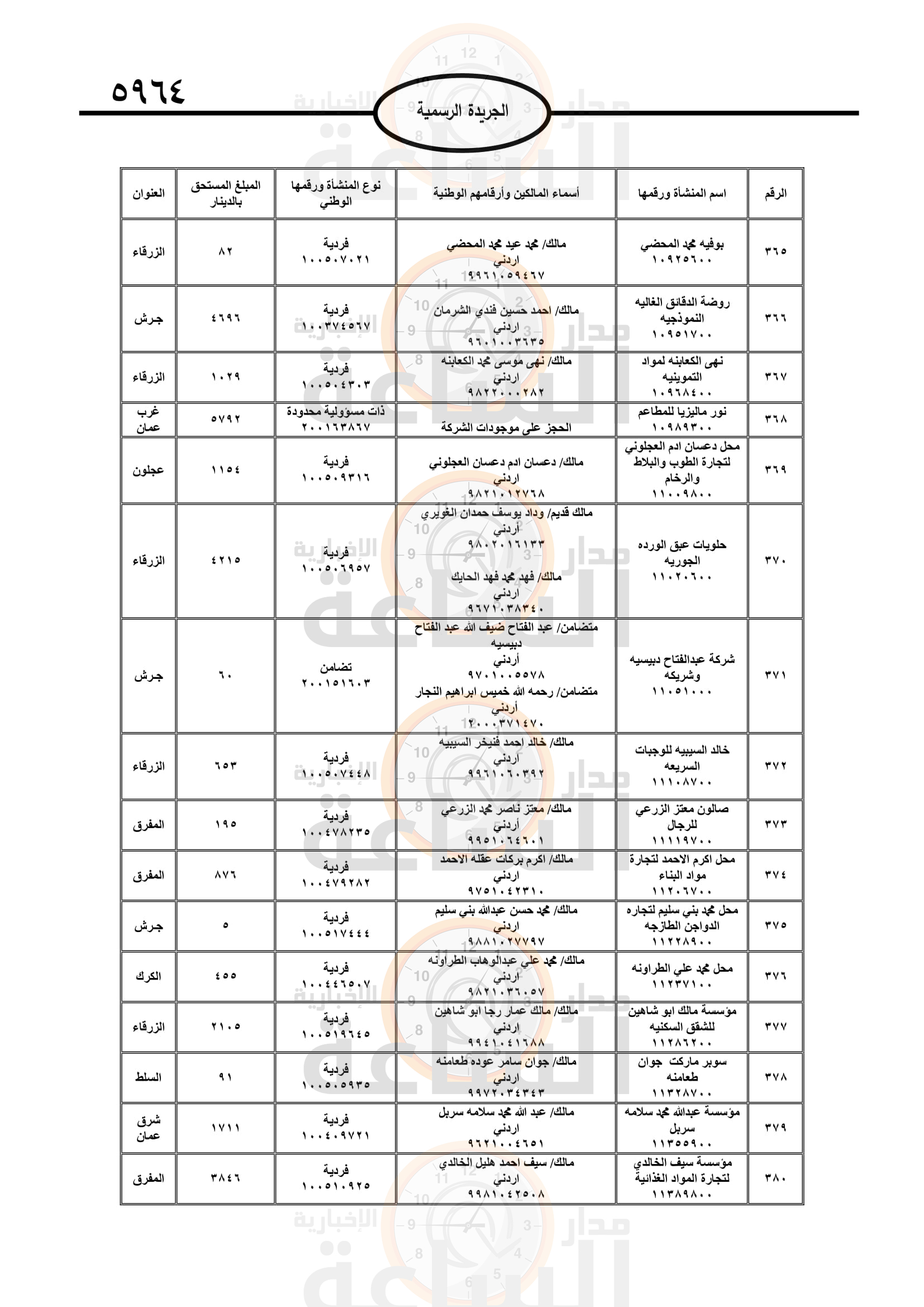 Madar Al-Saa Images 0.07739489917673137