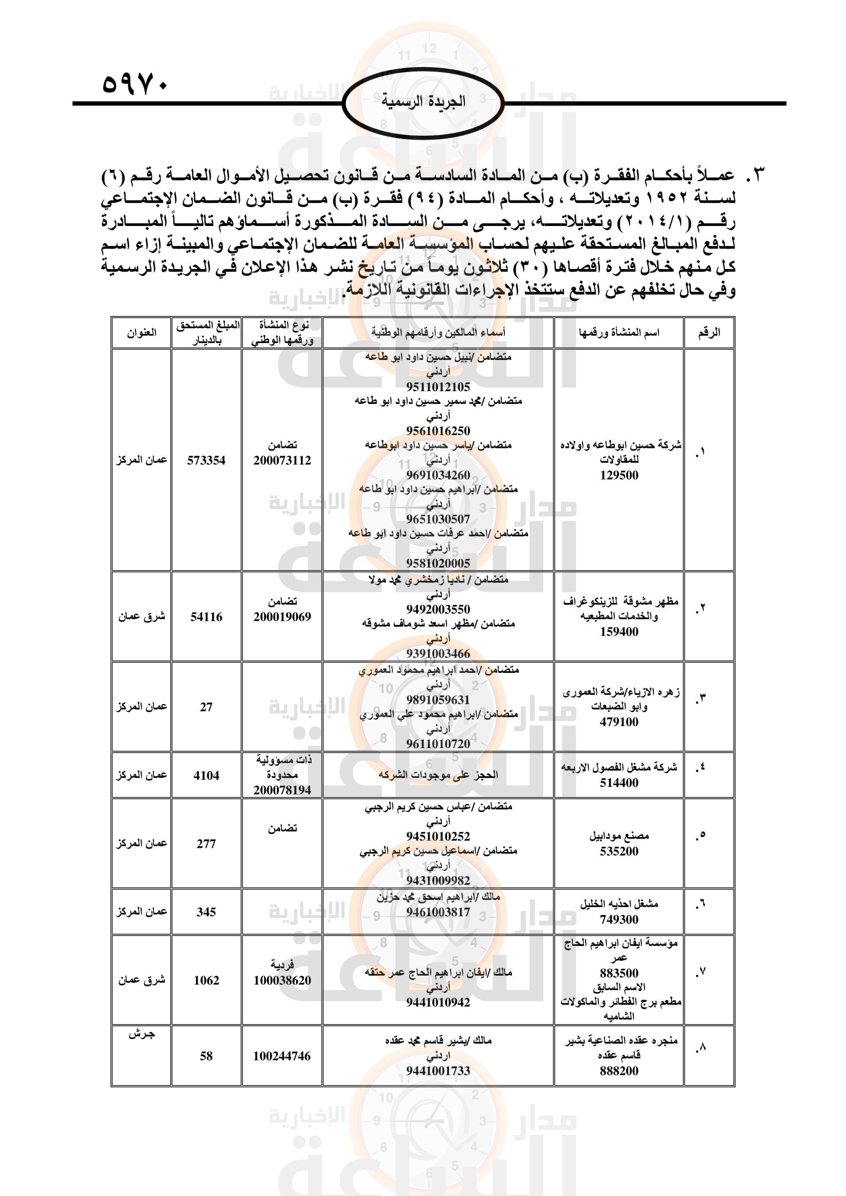 Madar Al-Saa Images 0.1433037134981071