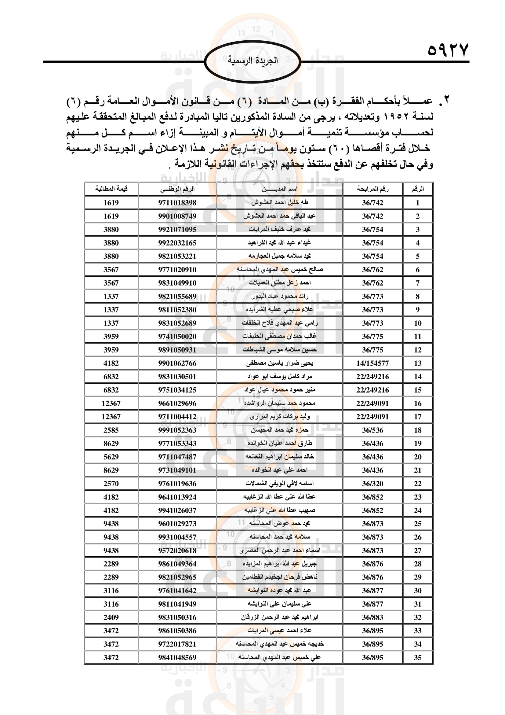 Madar Al-Saa Images 0.607305401199737