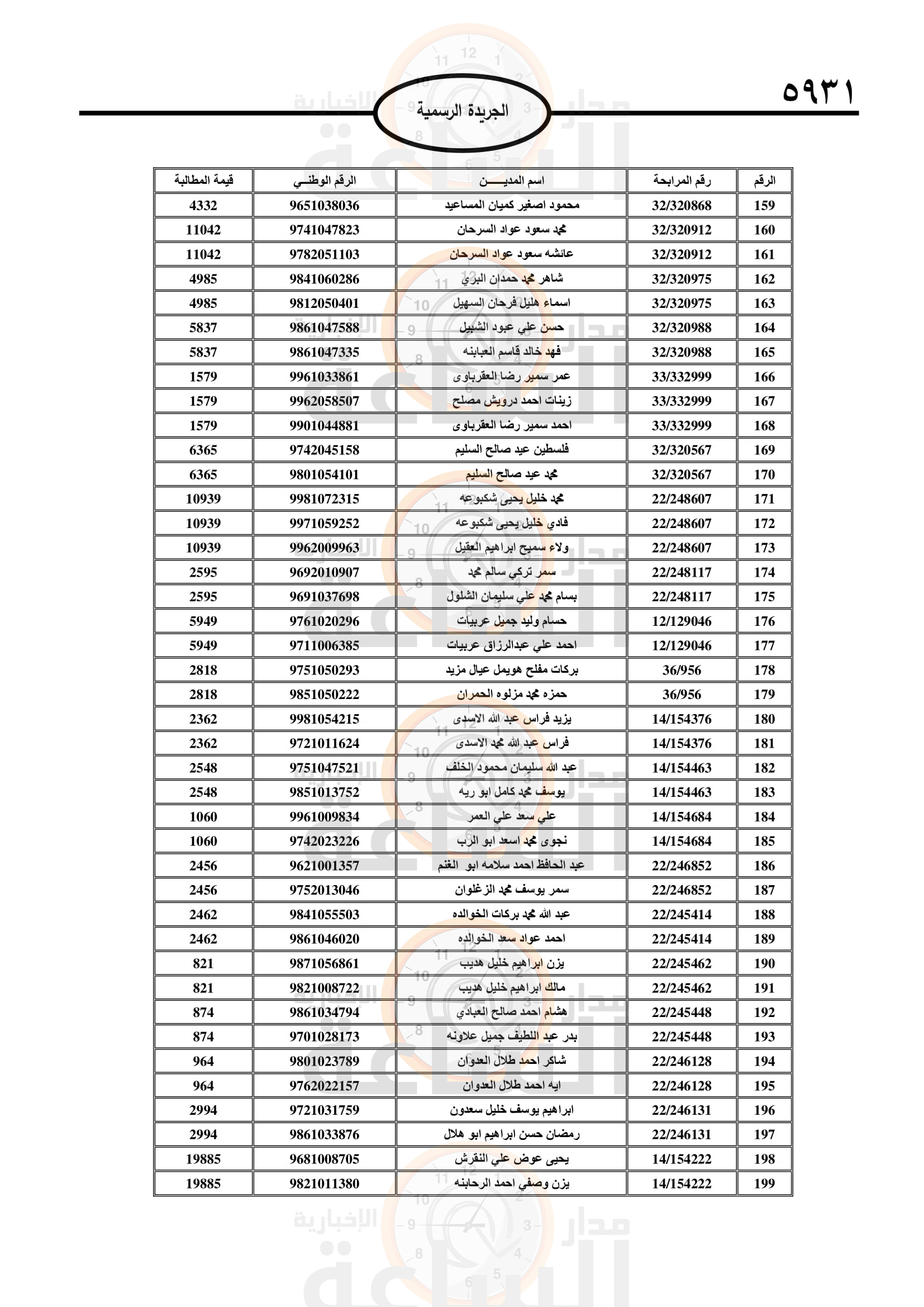Madar Al-Saa Images 0.26149901731180625