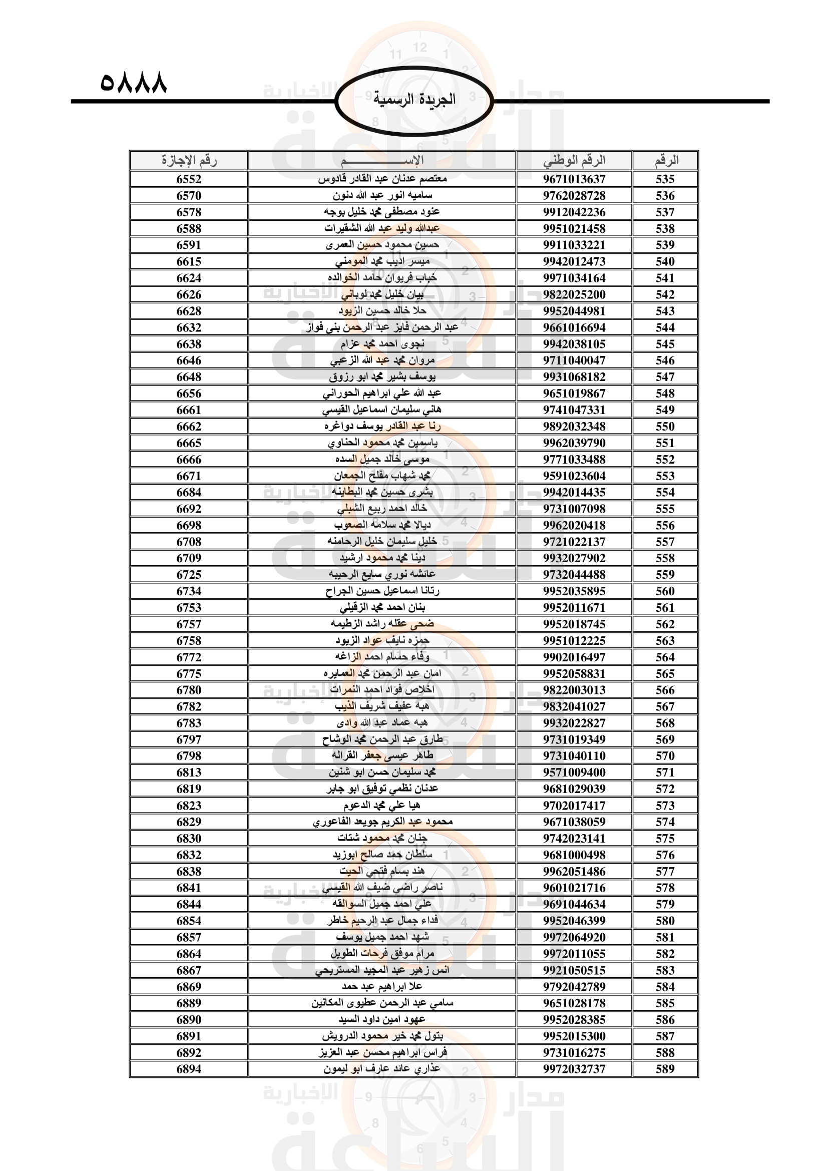 Madar Al-Saa Images 0.6164128408034699