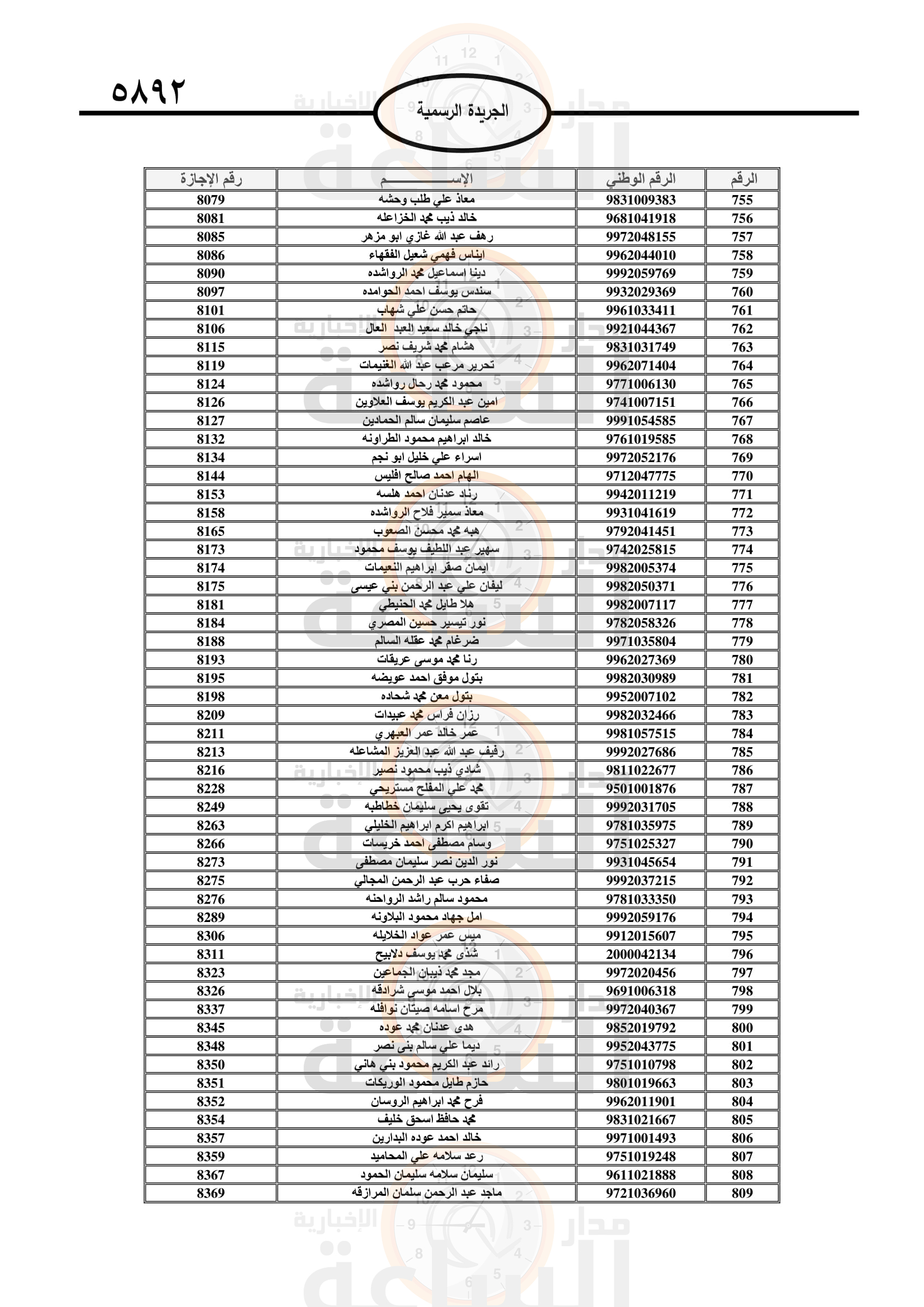 Madar Al-Saa Images 0.26263099239179133
