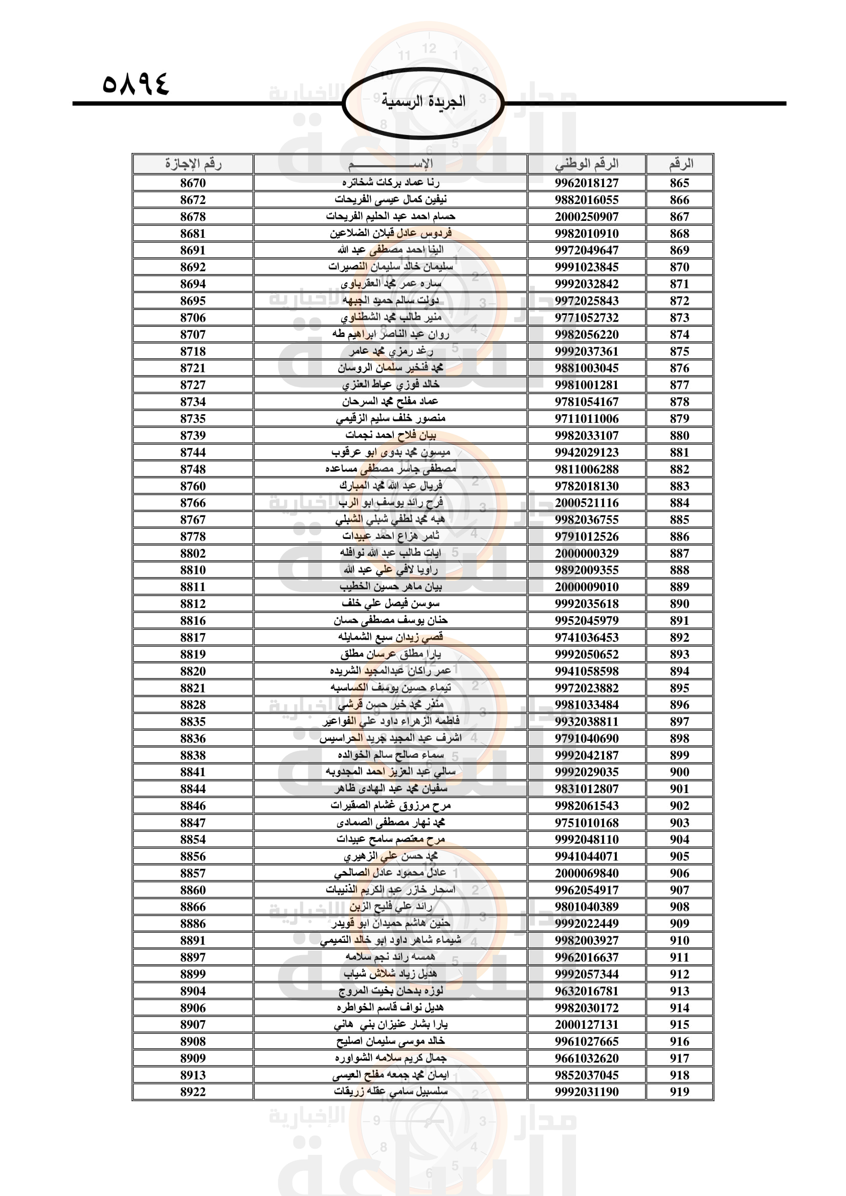 Madar Al-Saa Images 0.39077032476497375