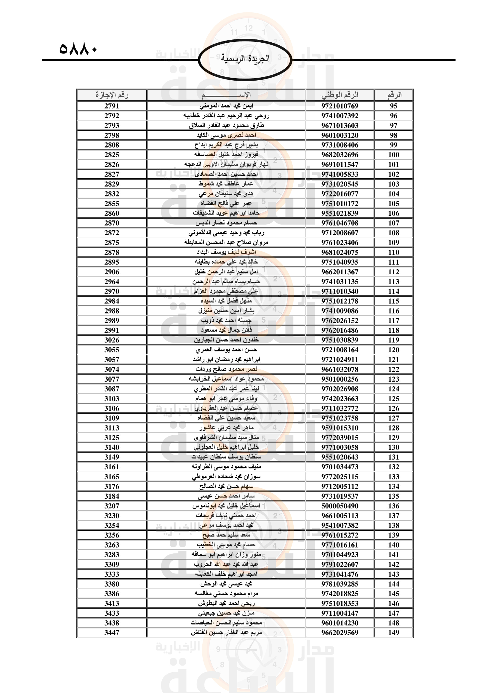 Madar Al-Saa Images 0.5934537925171157