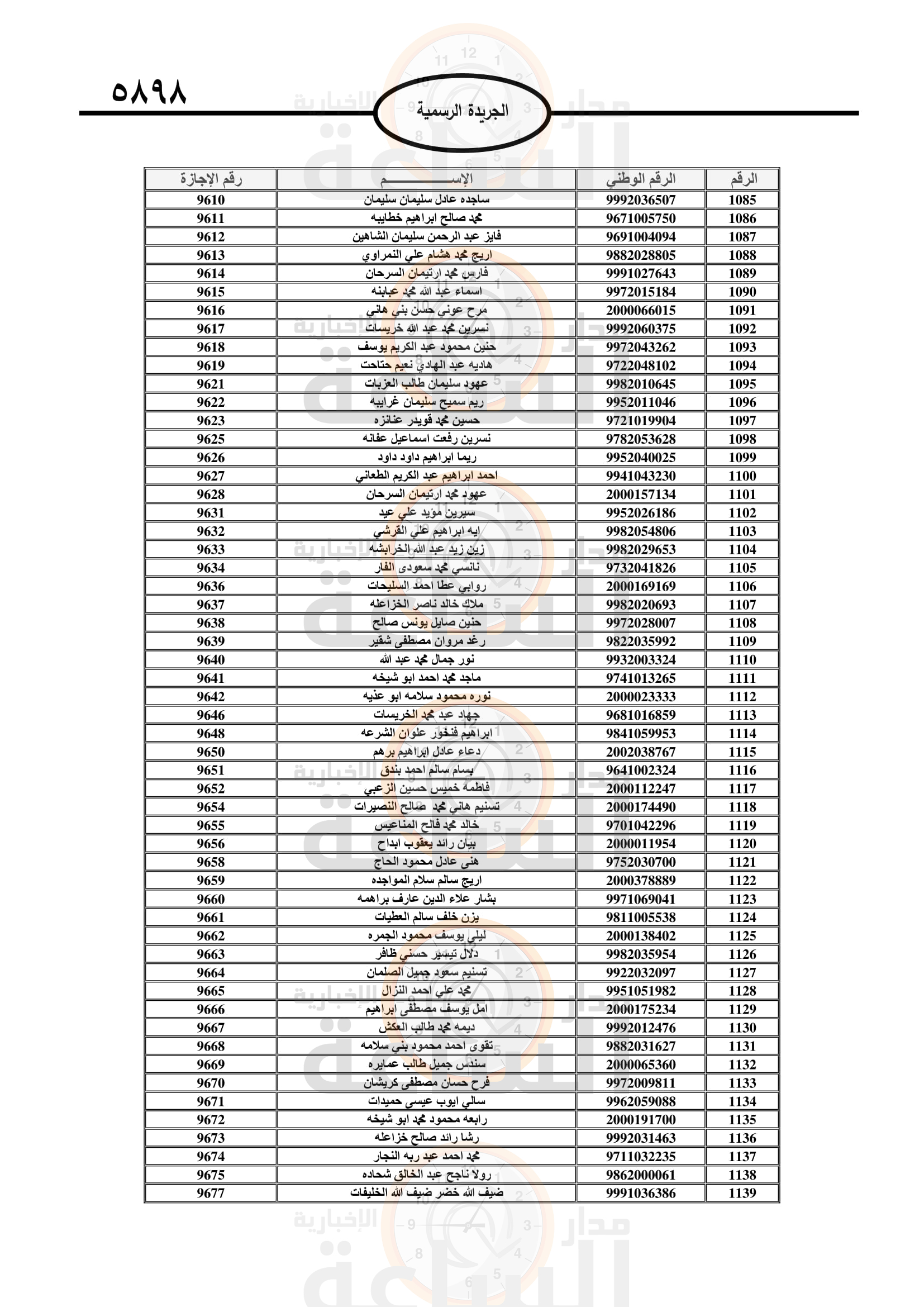 Madar Al-Saa Images 0.4340949486096002