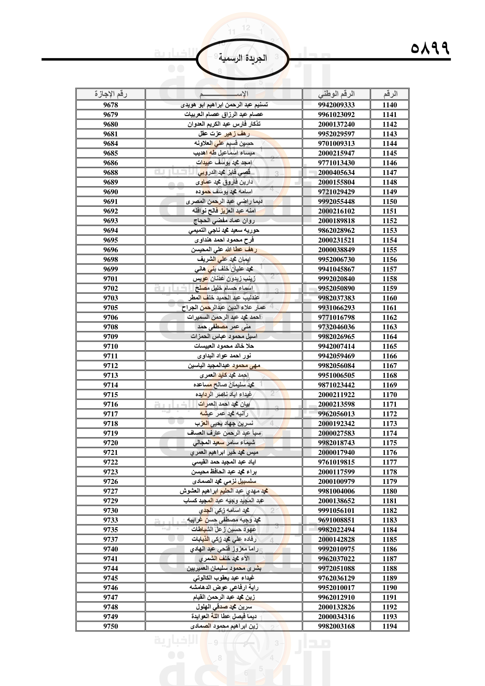 Madar Al-Saa Images 0.21357267717036466