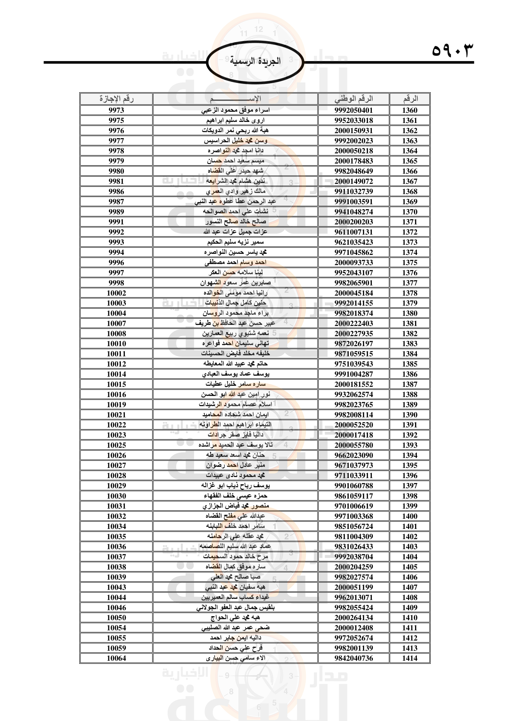 Madar Al-Saa Images 0.1084490211778869