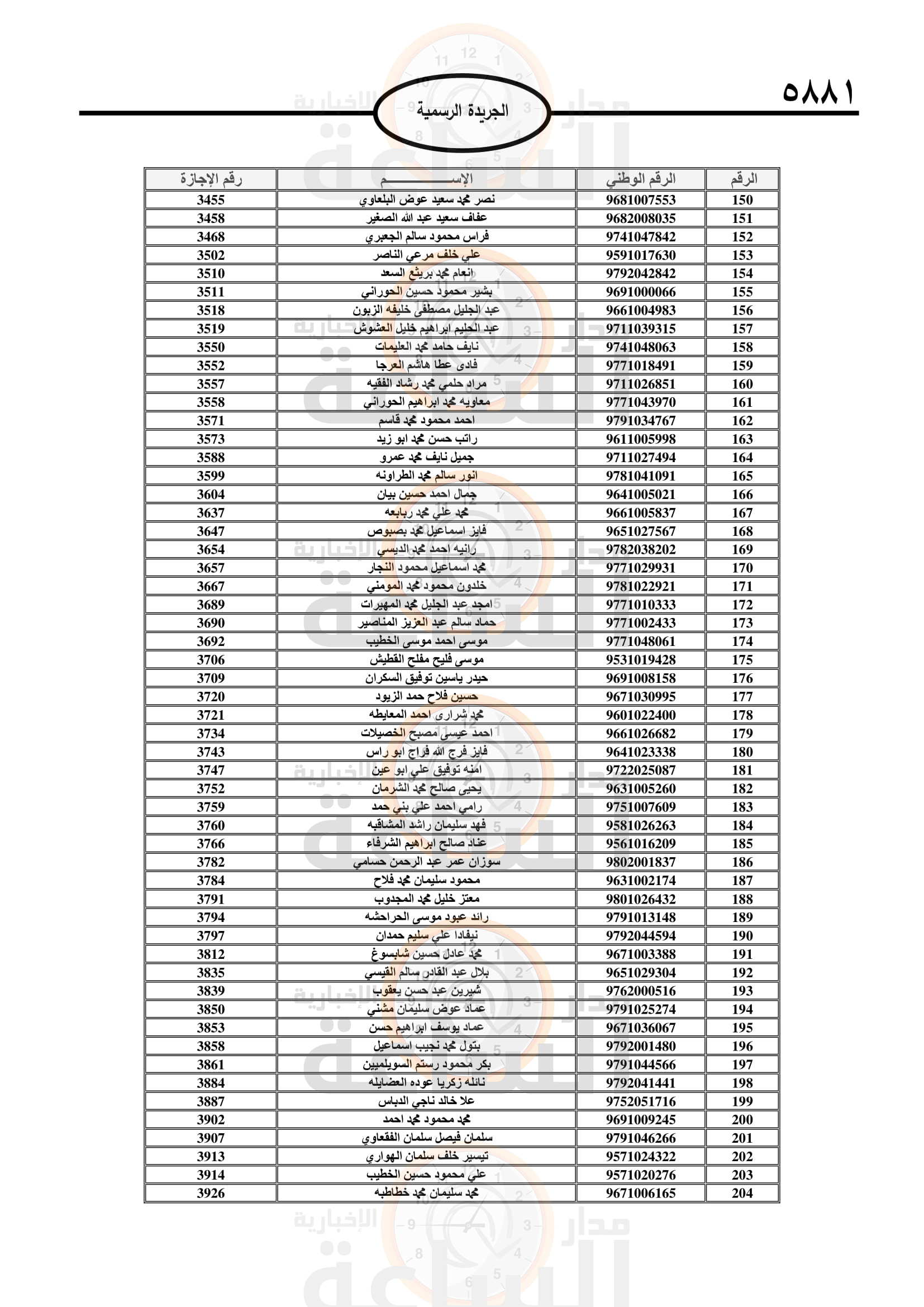 Madar Al-Saa Images 0.2006167299891487