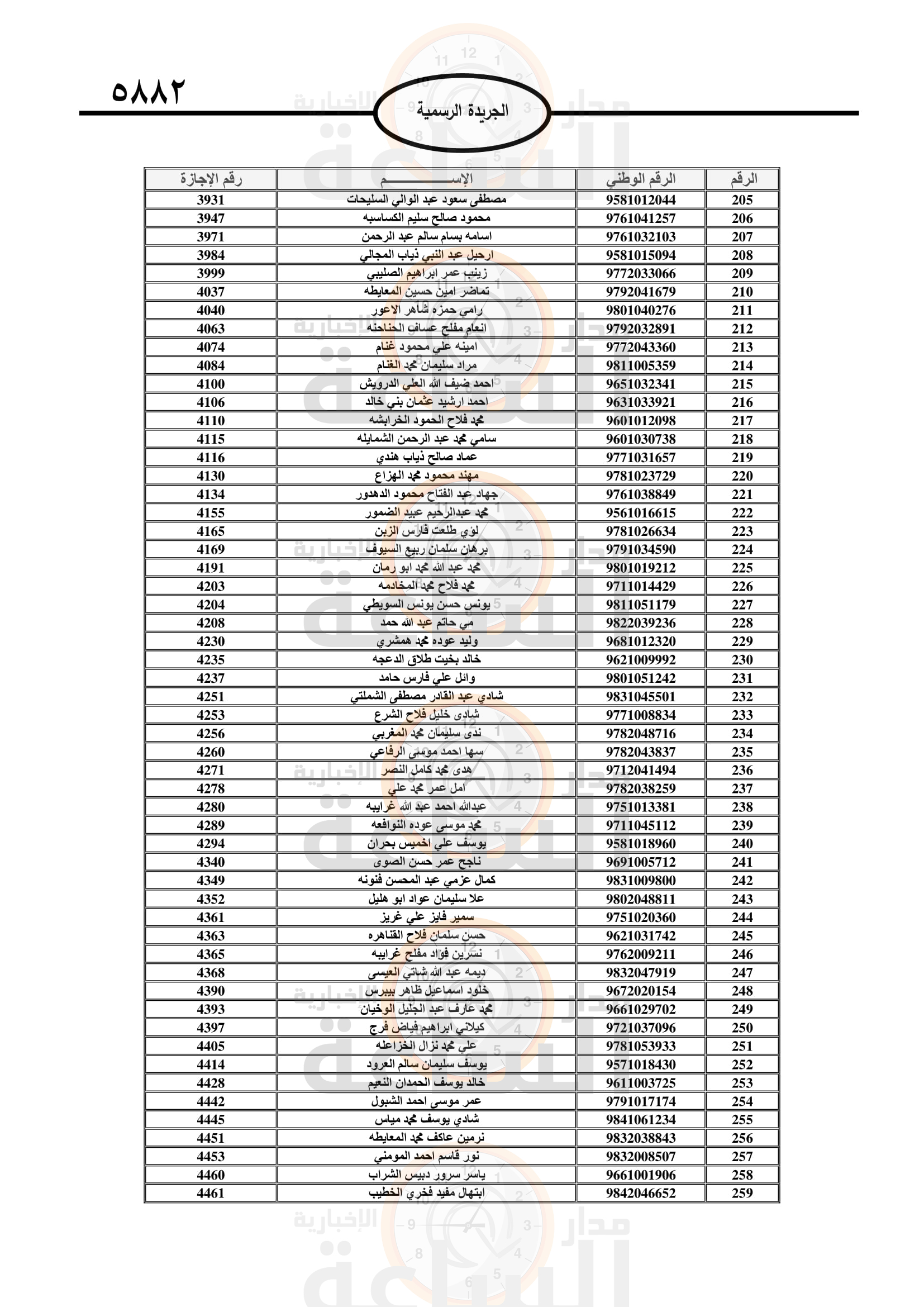 Madar Al-Saa Images 0.211711713356459