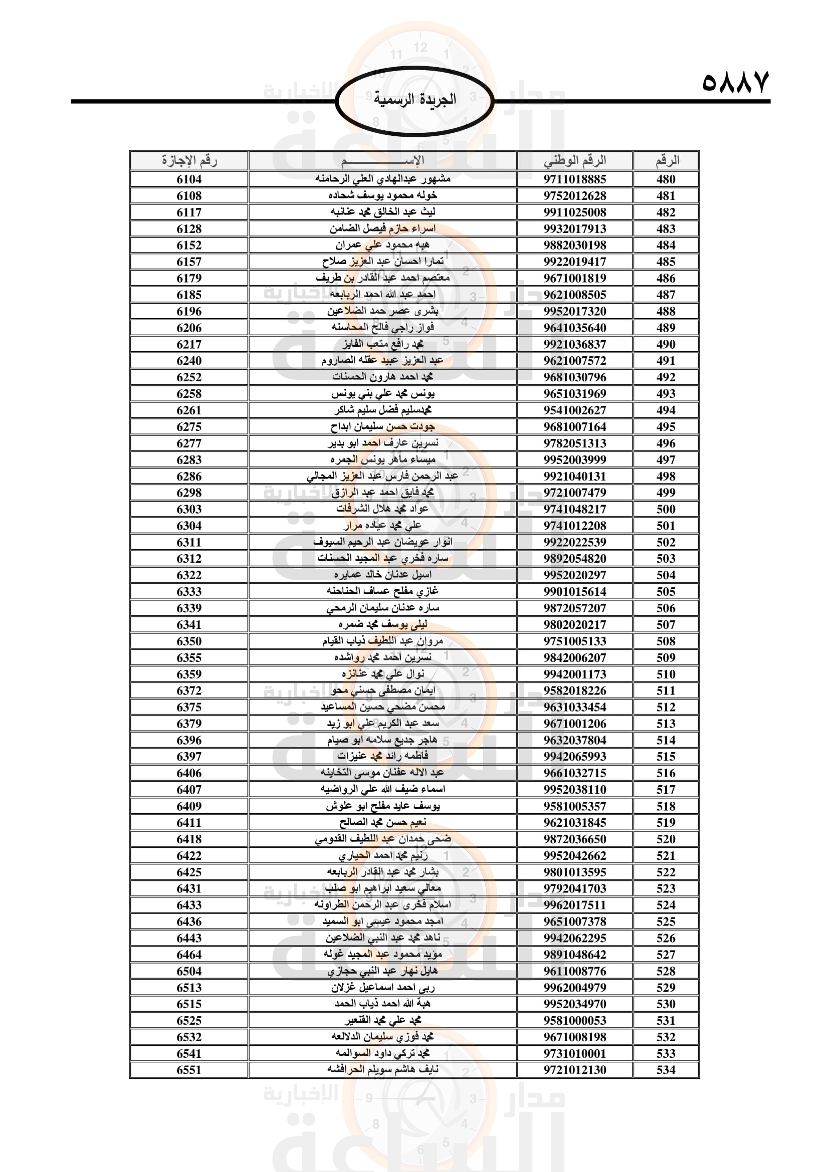 Madar Al-Saa Images 0.9352007332231534