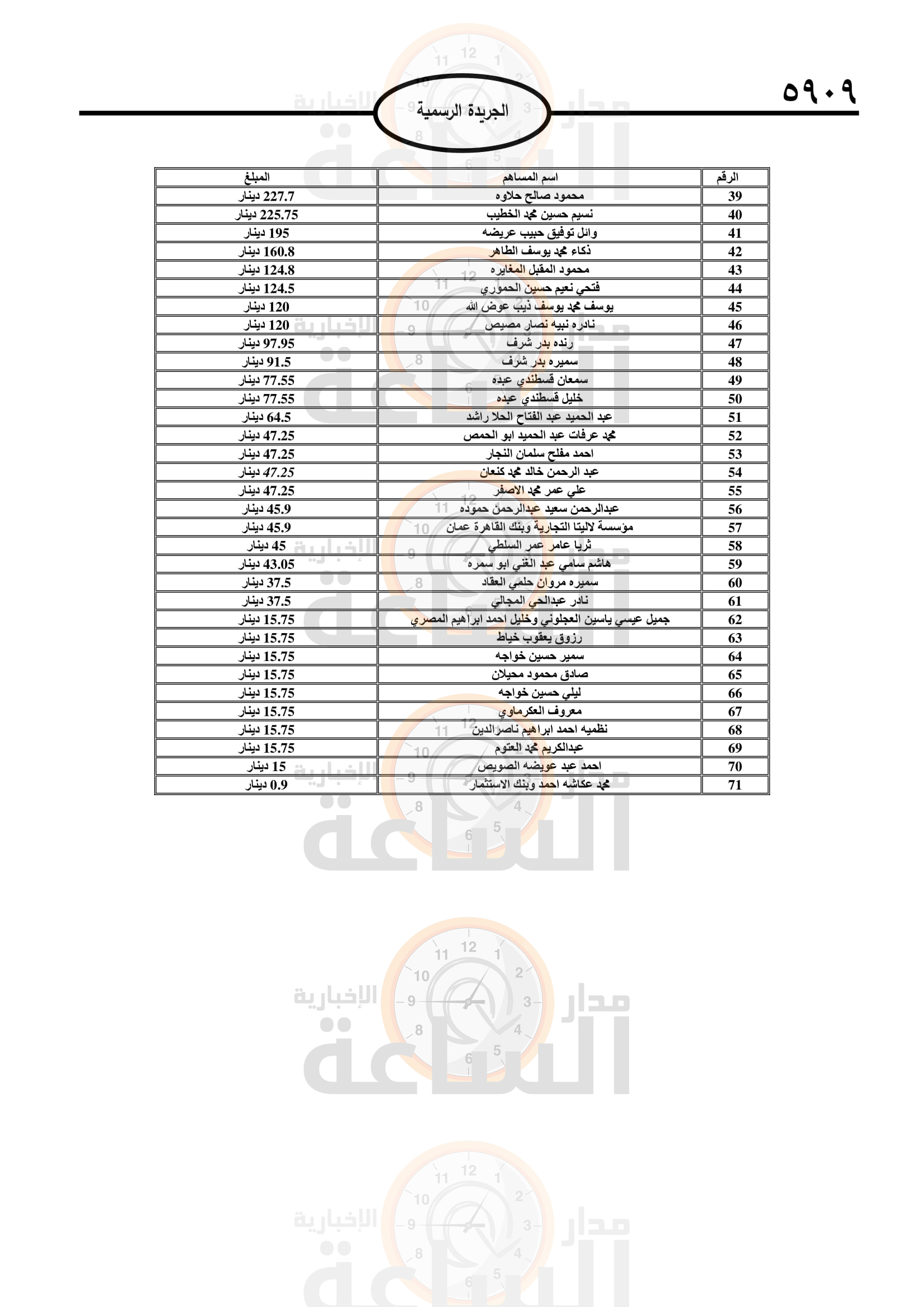 Madar Al-Saa Images 0.39812633624355165